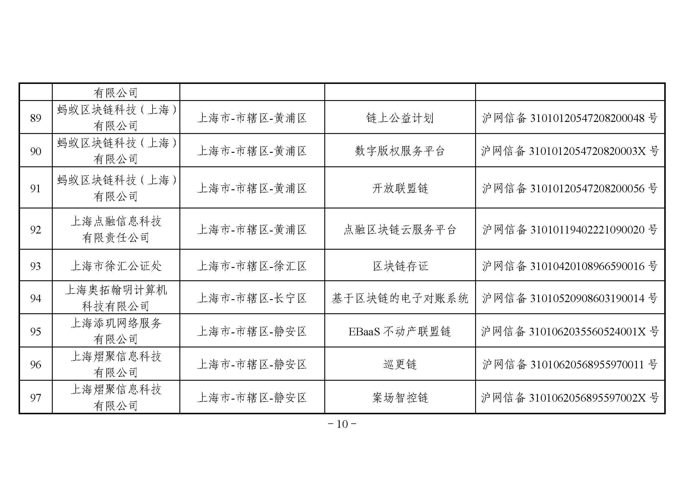 国家互联网信息办公室关于发布第四批境内区块链信息服务备案编号的公告 国家互联网信息办公室关于发布第四批境内区块链信息服务备案编号的公告