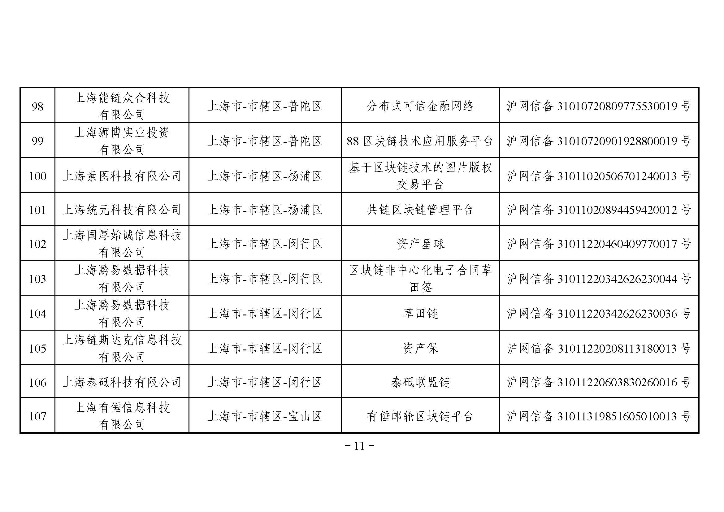 国家互联网信息办公室关于发布第四批境内区块链信息服务备案编号的公告 国家互联网信息办公室关于发布第四批境内区块链信息服务备案编号的公告