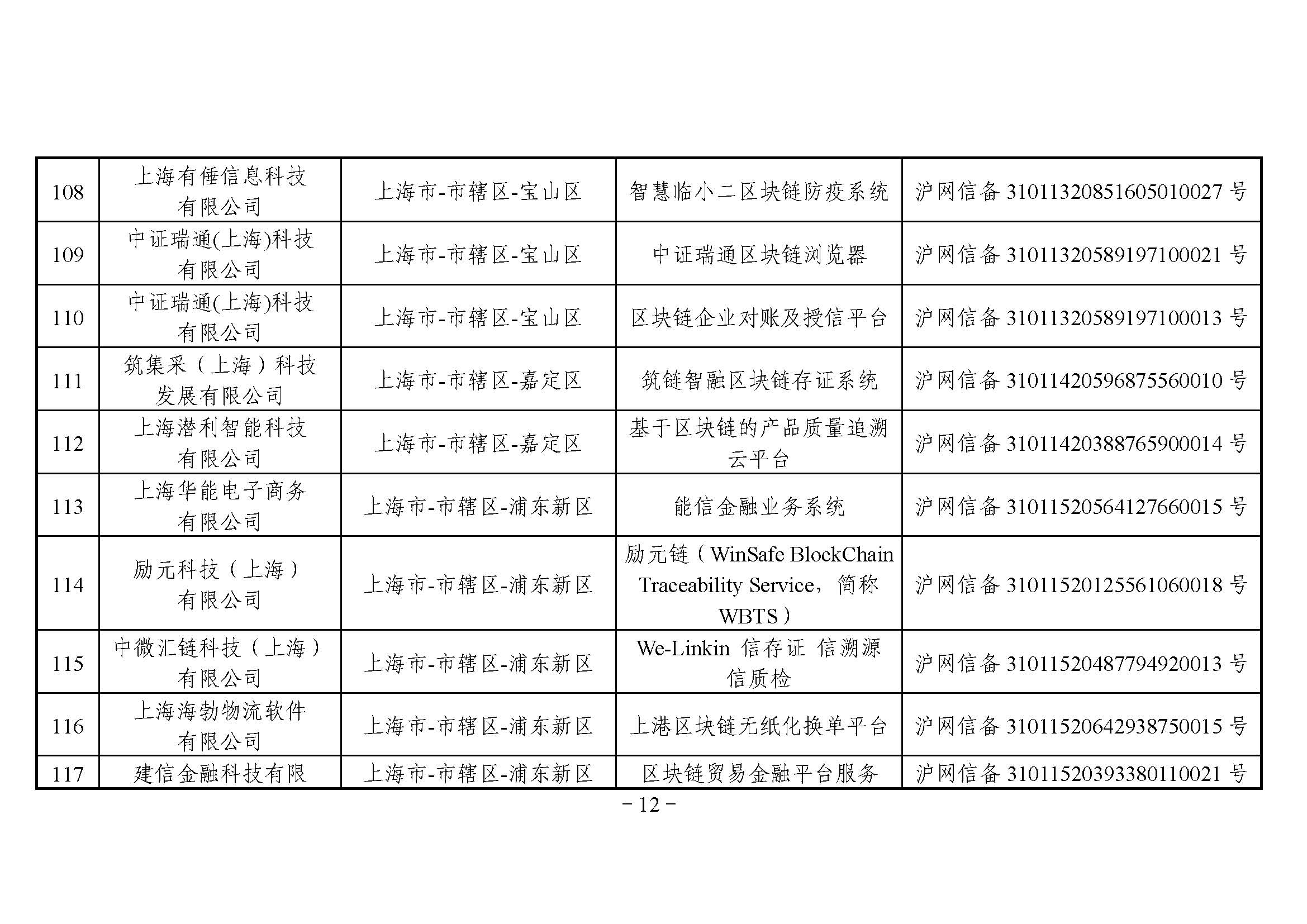国家互联网信息办公室关于发布第四批境内区块链信息服务备案编号的公告 国家互联网信息办公室关于发布第四批境内区块链信息服务备案编号的公告