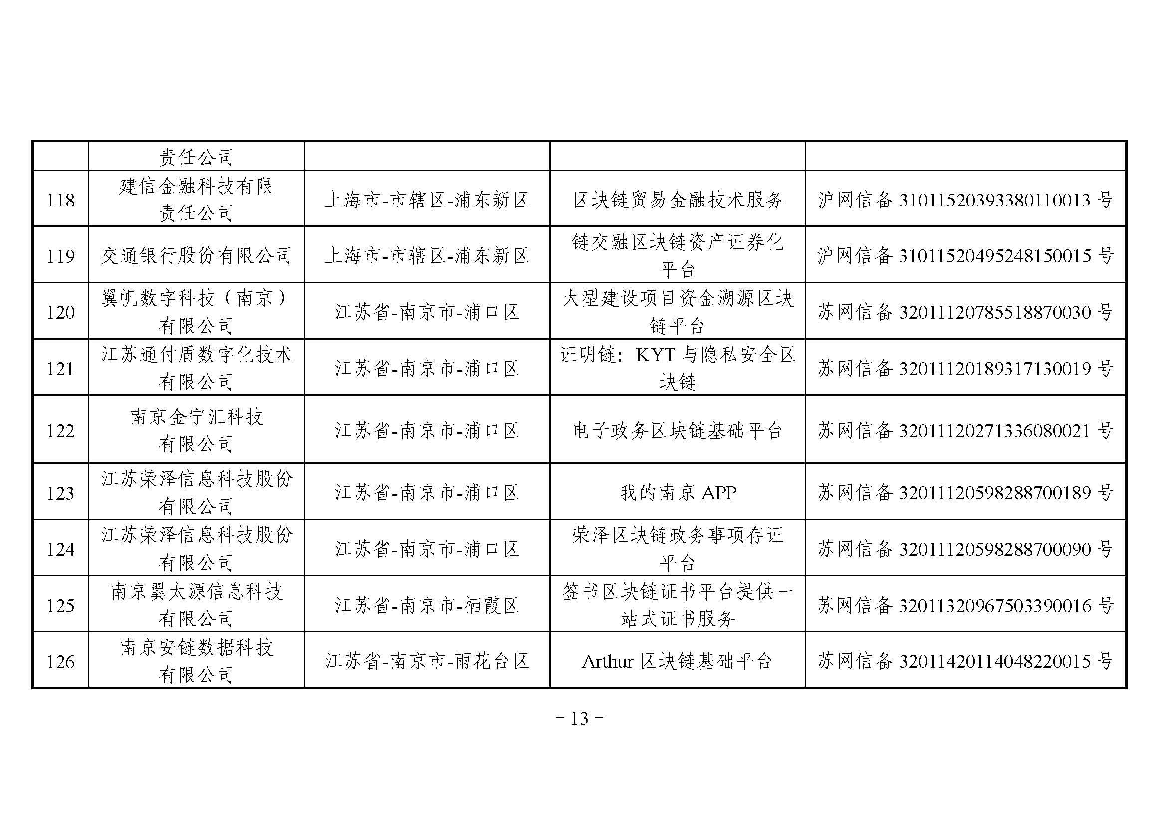 国家互联网信息办公室关于发布第四批境内区块链信息服务备案编号的公告 国家互联网信息办公室关于发布第四批境内区块链信息服务备案编号的公告