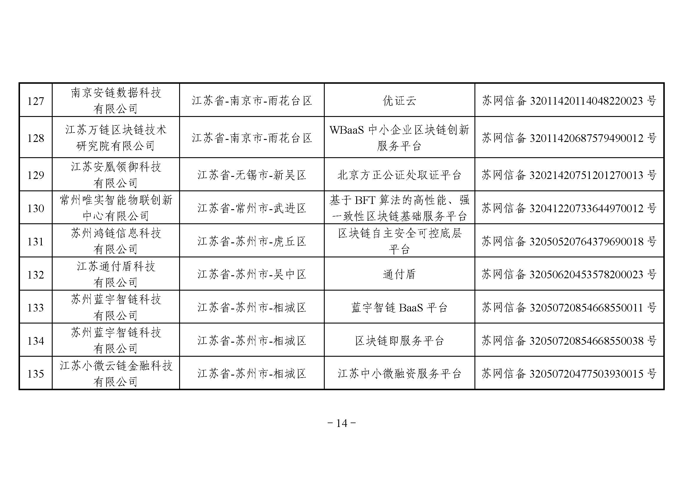 国家互联网信息办公室关于发布第四批境内区块链信息服务备案编号的公告 国家互联网信息办公室关于发布第四批境内区块链信息服务备案编号的公告
