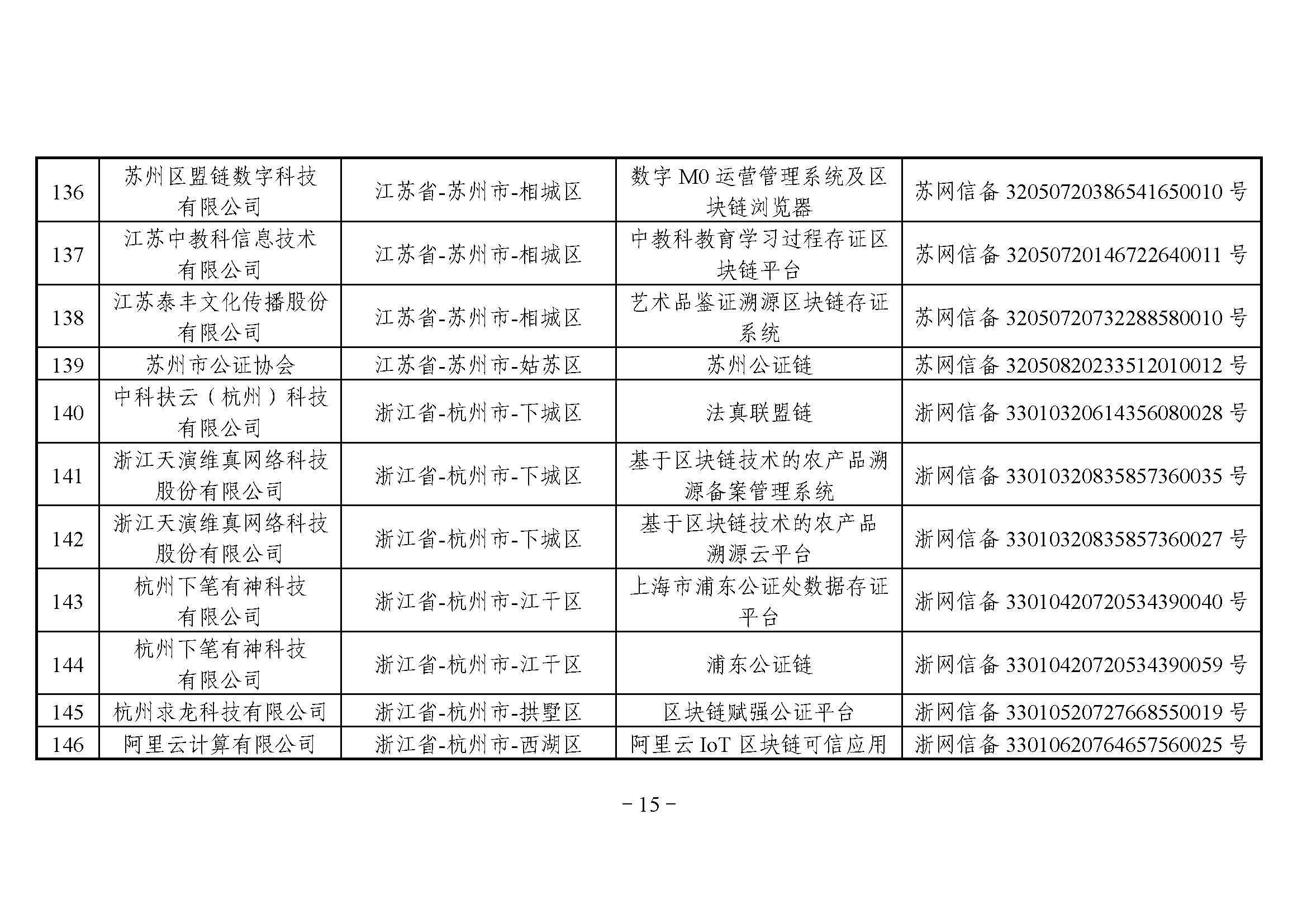 国家互联网信息办公室关于发布第四批境内区块链信息服务备案编号的公告 国家互联网信息办公室关于发布第四批境内区块链信息服务备案编号的公告