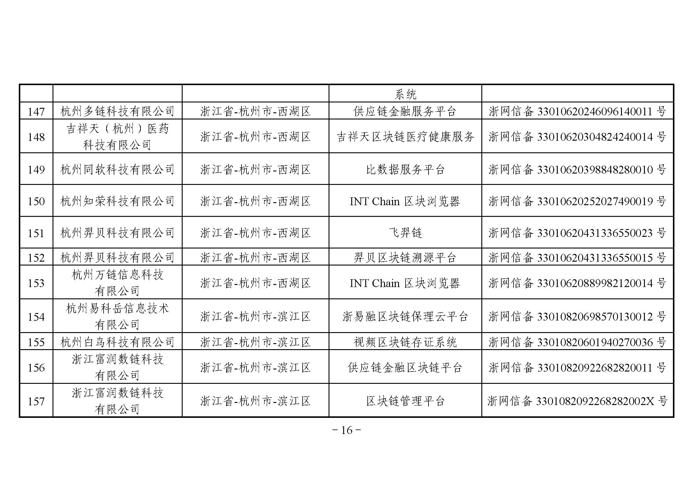 国家互联网信息办公室关于发布第四批境内区块链信息服务备案编号的公告 国家互联网信息办公室关于发布第四批境内区块链信息服务备案编号的公告