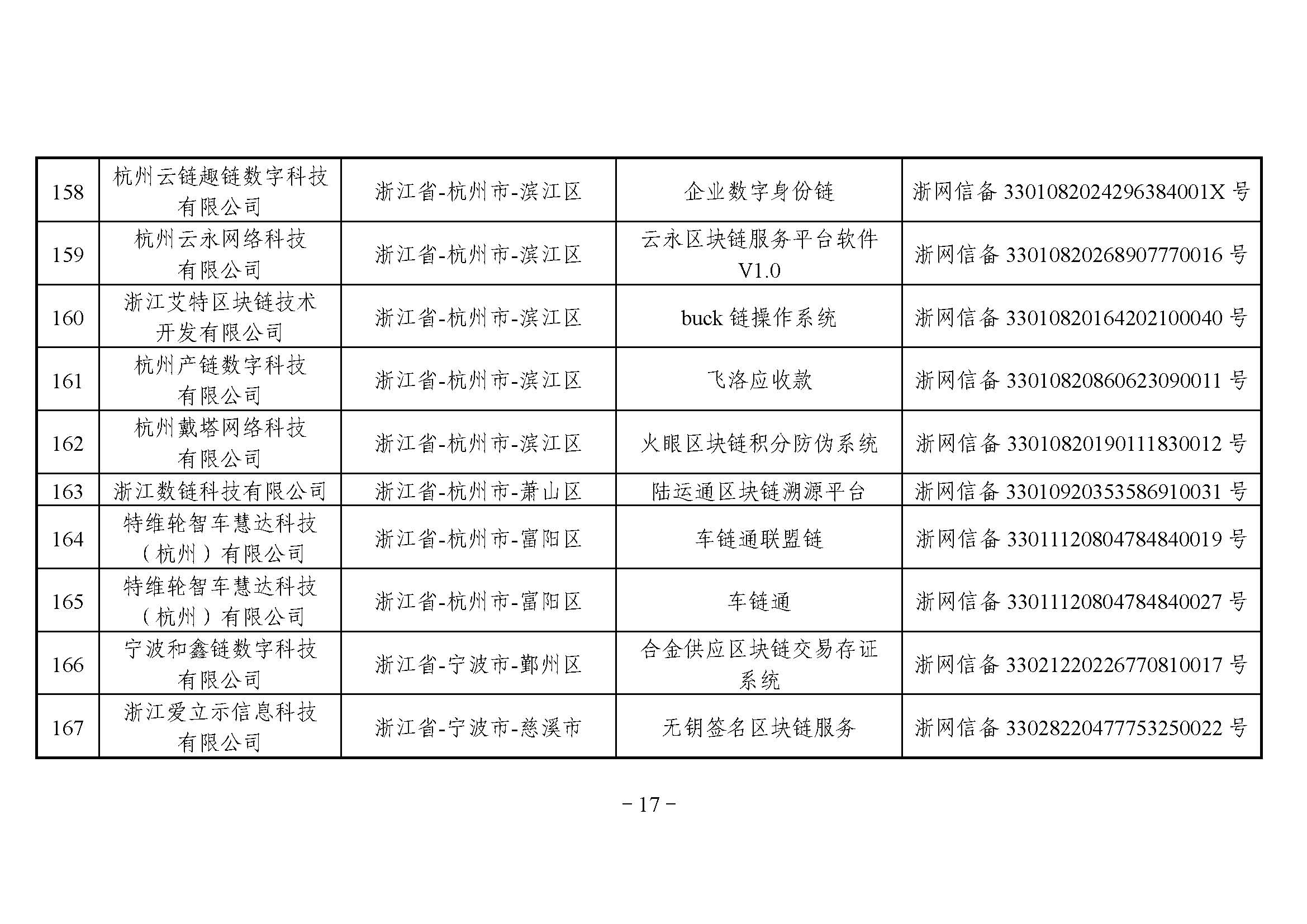 国家互联网信息办公室关于发布第四批境内区块链信息服务备案编号的公告 国家互联网信息办公室关于发布第四批境内区块链信息服务备案编号的公告