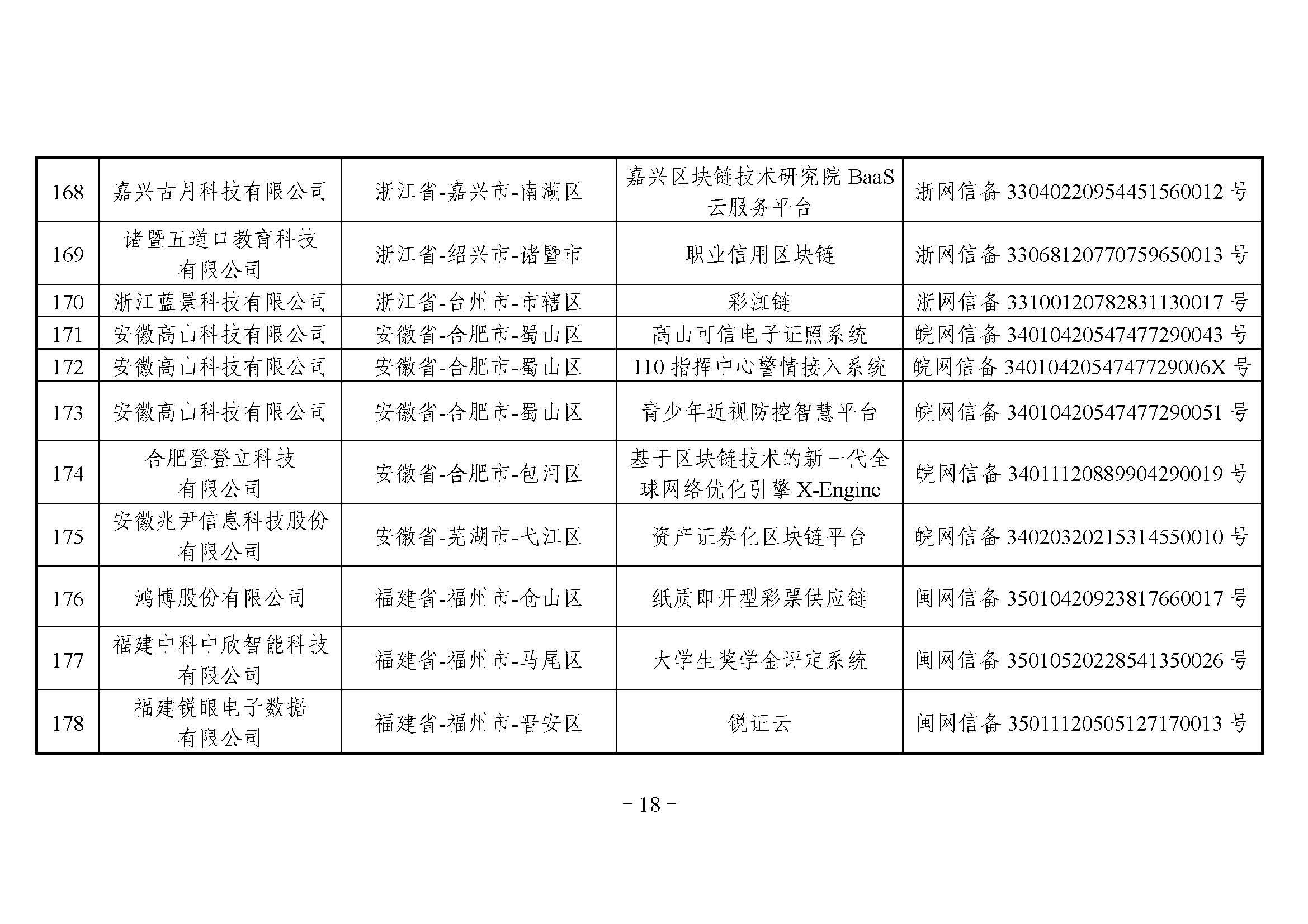国家互联网信息办公室关于发布第四批境内区块链信息服务备案编号的公告 国家互联网信息办公室关于发布第四批境内区块链信息服务备案编号的公告