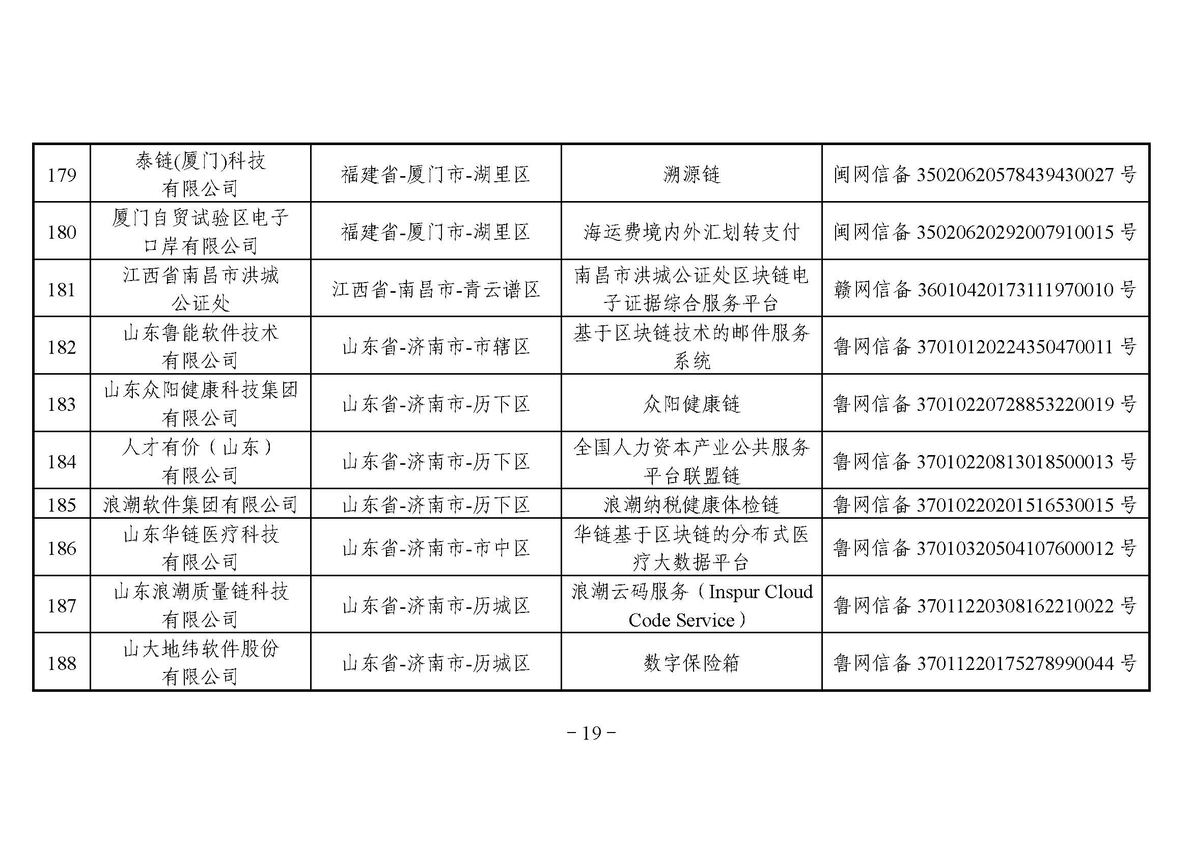 国家互联网信息办公室关于发布第四批境内区块链信息服务备案编号的公告 国家互联网信息办公室关于发布第四批境内区块链信息服务备案编号的公告