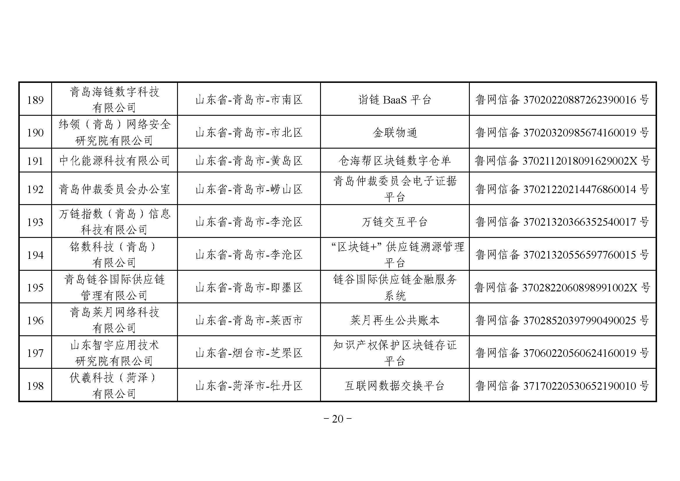 国家互联网信息办公室关于发布第四批境内区块链信息服务备案编号的公告 国家互联网信息办公室关于发布第四批境内区块链信息服务备案编号的公告