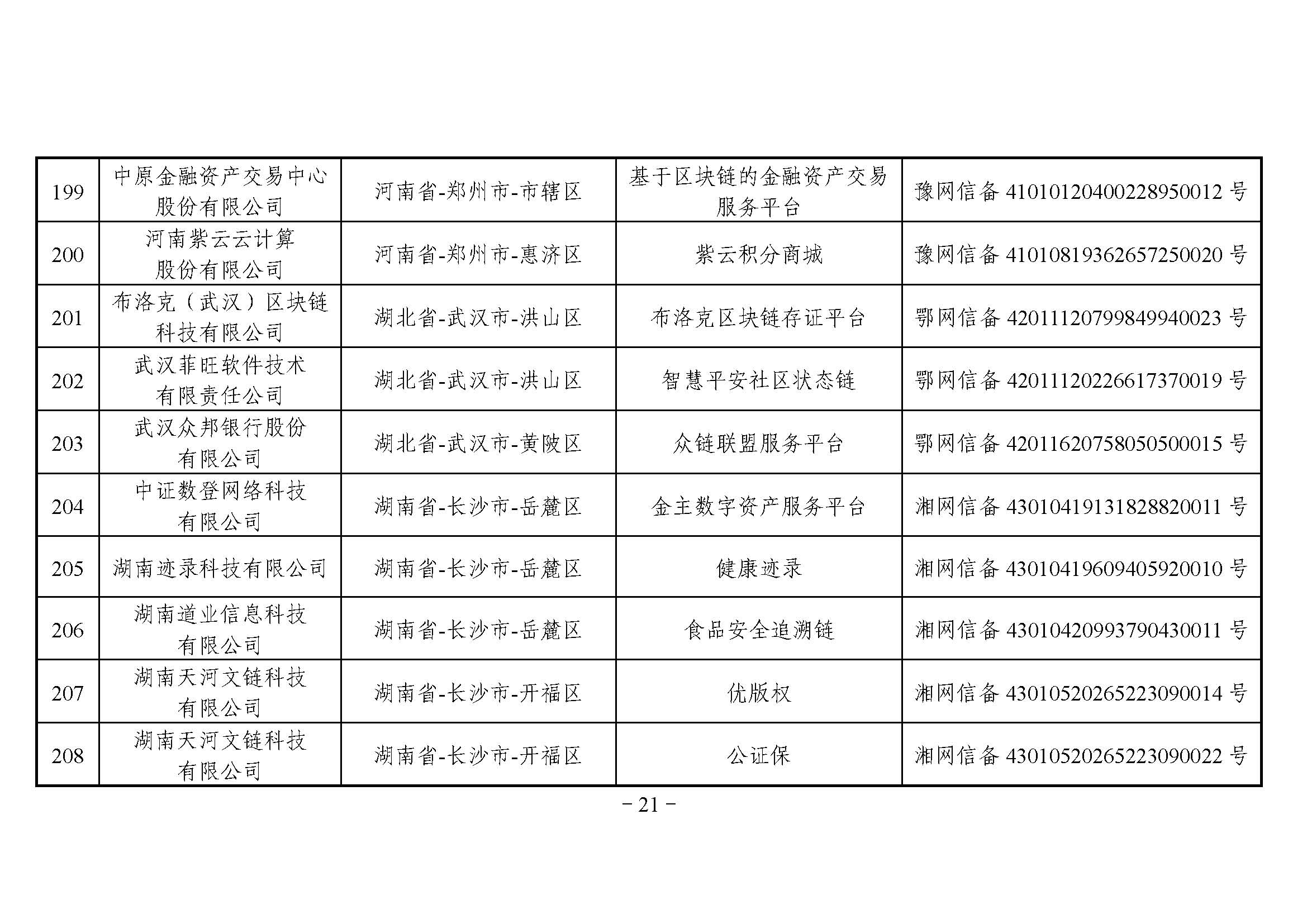 国家互联网信息办公室关于发布第四批境内区块链信息服务备案编号的公告 国家互联网信息办公室关于发布第四批境内区块链信息服务备案编号的公告