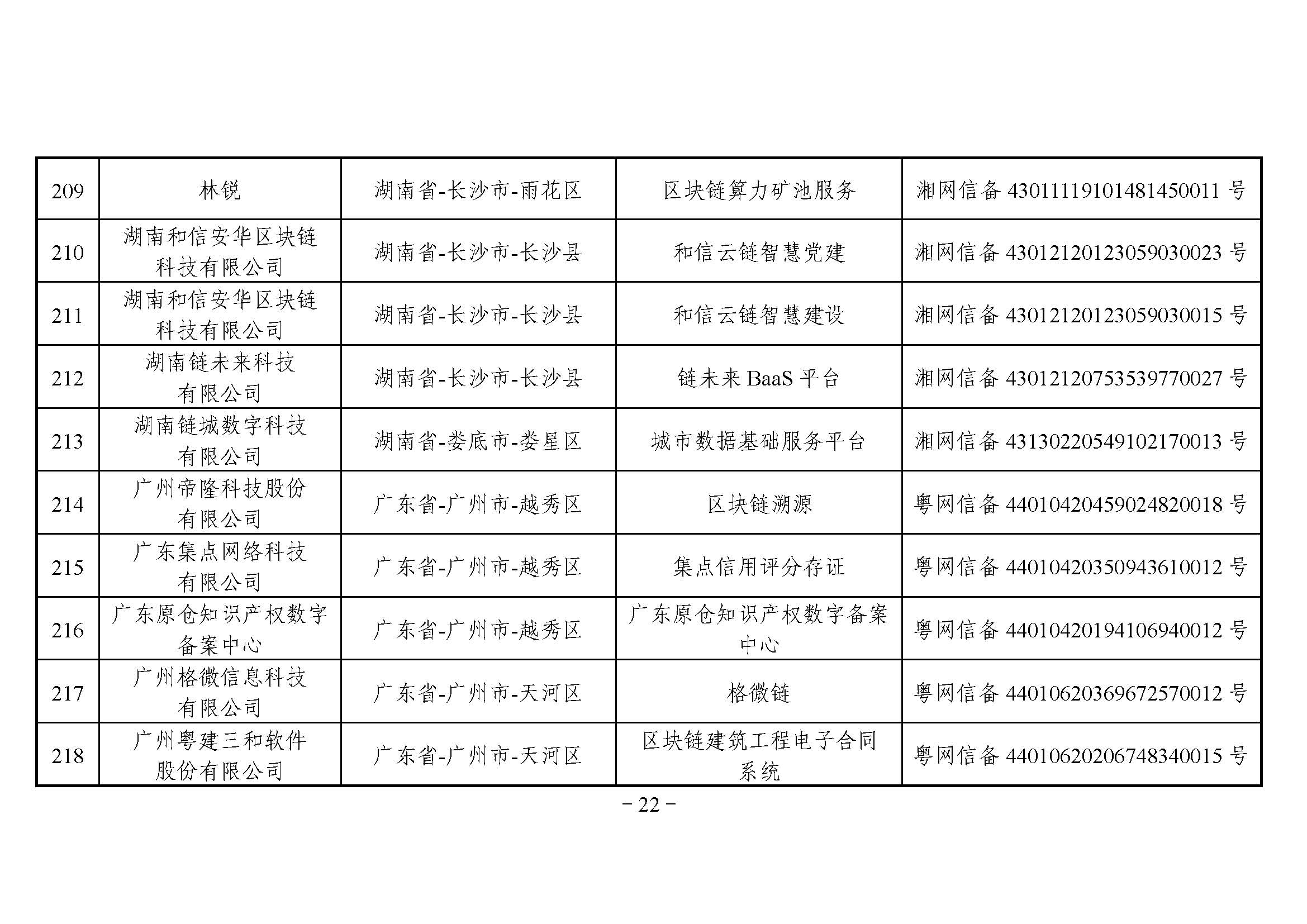 国家互联网信息办公室关于发布第四批境内区块链信息服务备案编号的公告 国家互联网信息办公室关于发布第四批境内区块链信息服务备案编号的公告
