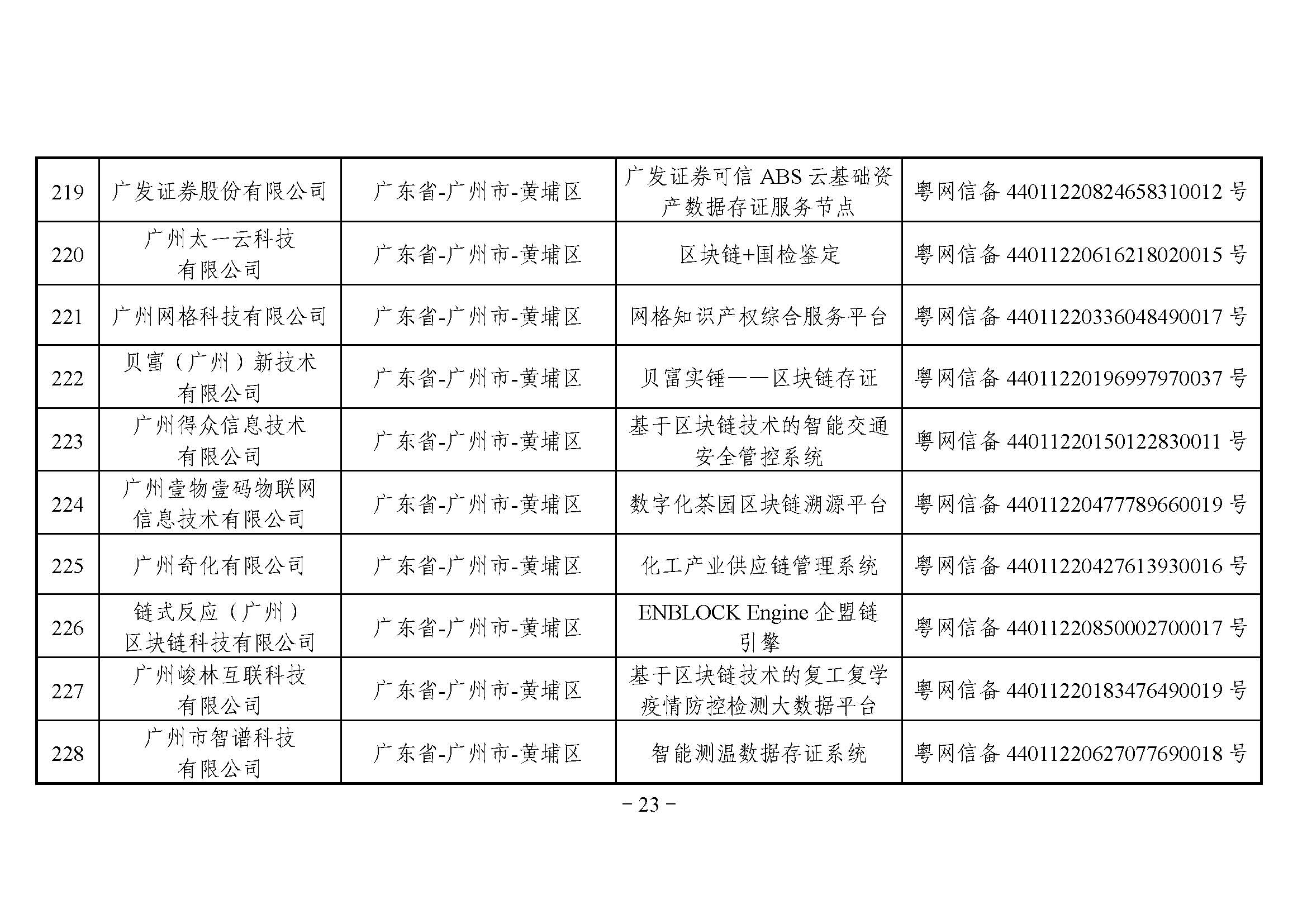 国家互联网信息办公室关于发布第四批境内区块链信息服务备案编号的公告 国家互联网信息办公室关于发布第四批境内区块链信息服务备案编号的公告