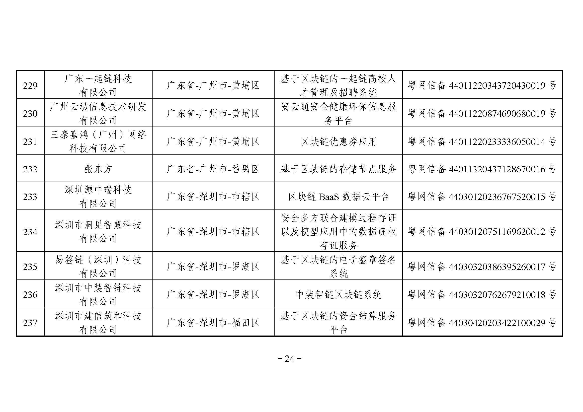 国家互联网信息办公室关于发布第四批境内区块链信息服务备案编号的公告 国家互联网信息办公室关于发布第四批境内区块链信息服务备案编号的公告