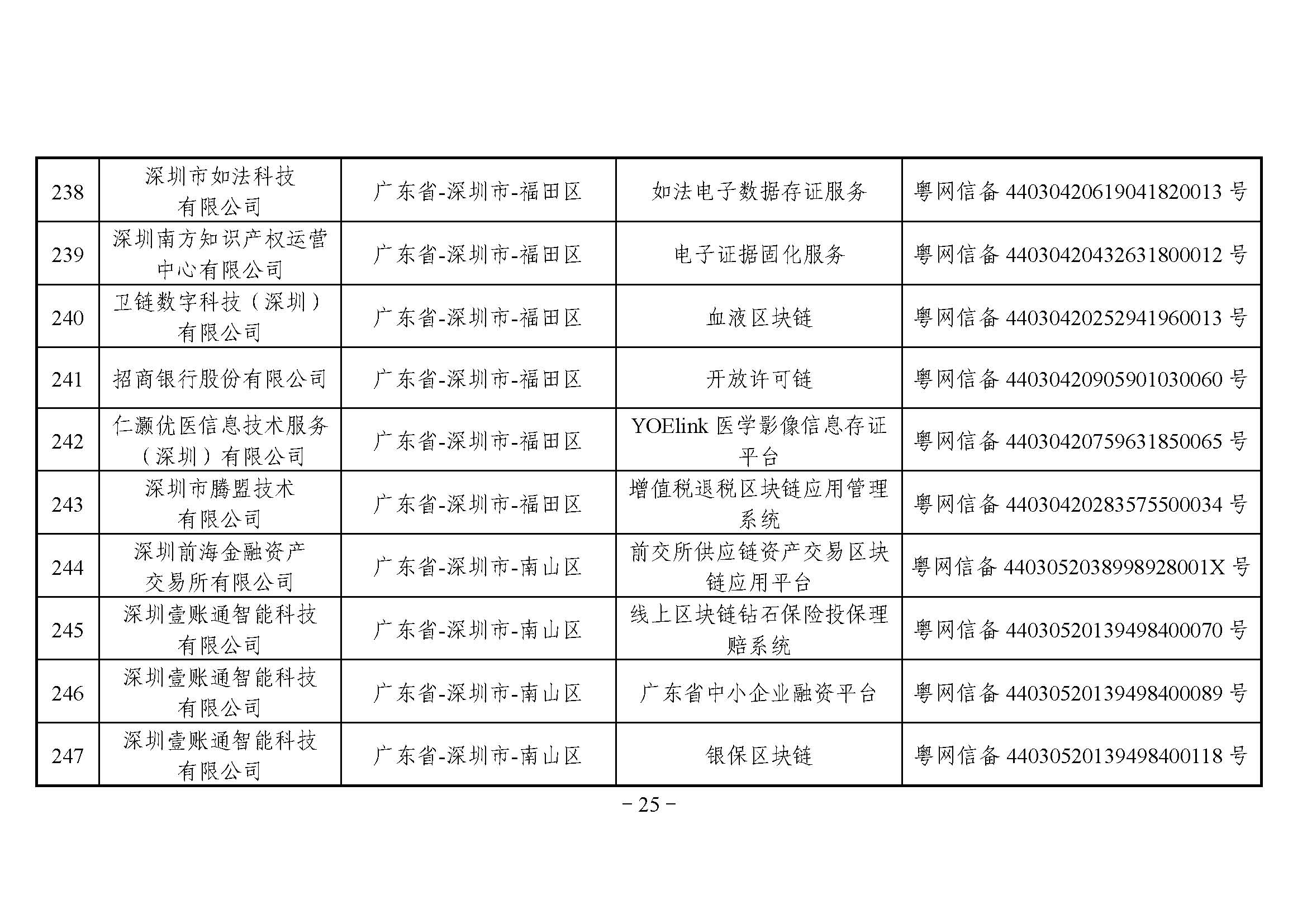 国家互联网信息办公室关于发布第四批境内区块链信息服务备案编号的公告 国家互联网信息办公室关于发布第四批境内区块链信息服务备案编号的公告