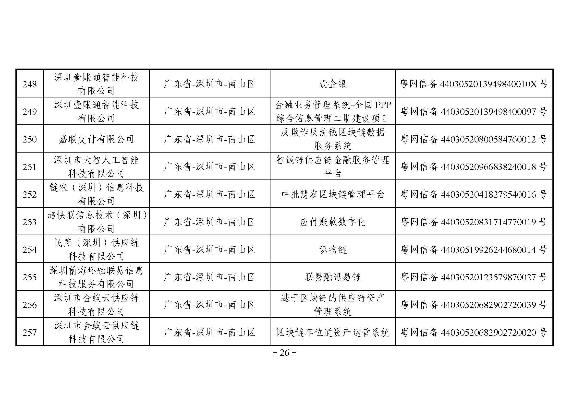 国家互联网信息办公室关于发布第四批境内区块链信息服务备案编号的公告 国家互联网信息办公室关于发布第四批境内区块链信息服务备案编号的公告