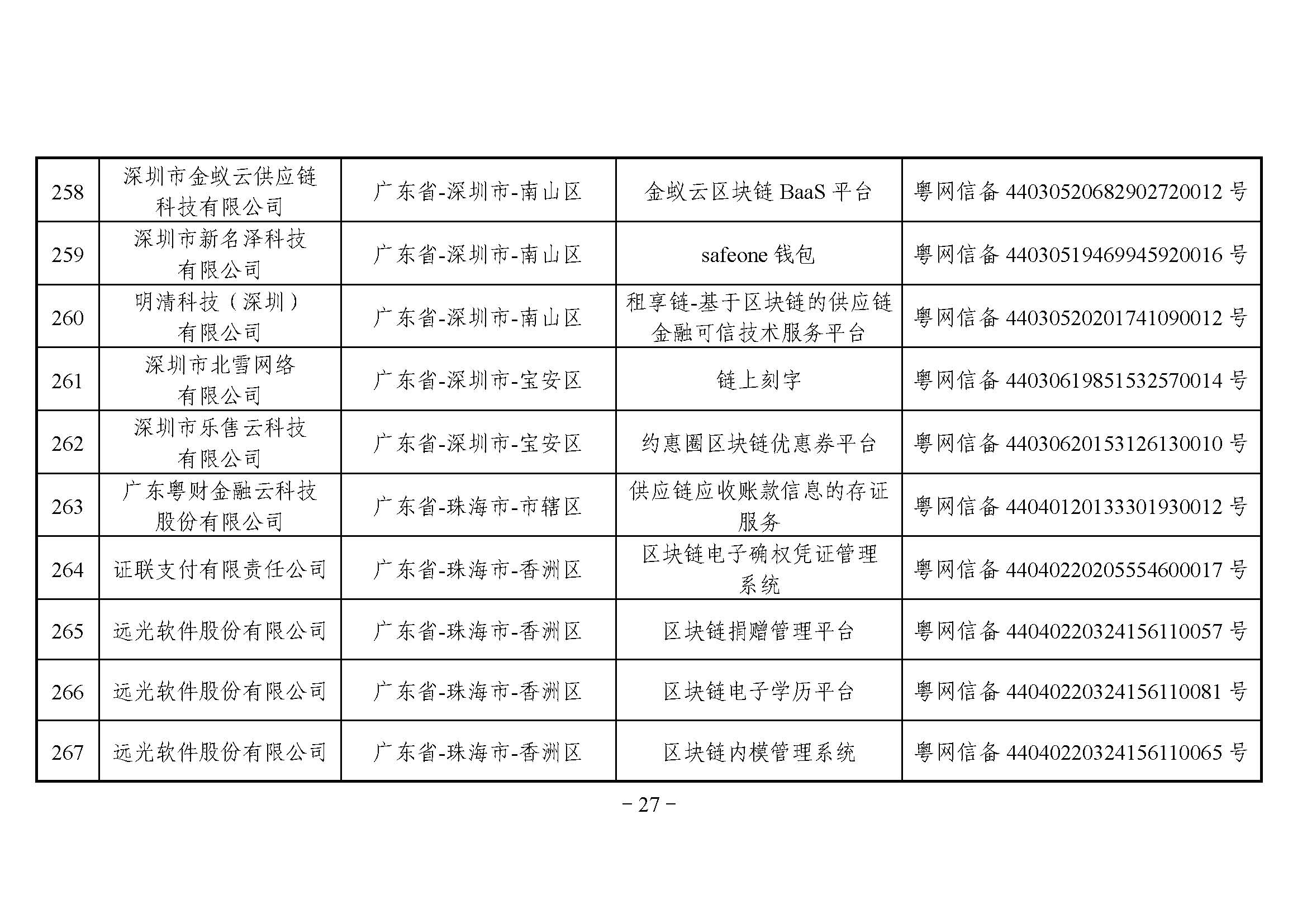 国家互联网信息办公室关于发布第四批境内区块链信息服务备案编号的公告 国家互联网信息办公室关于发布第四批境内区块链信息服务备案编号的公告