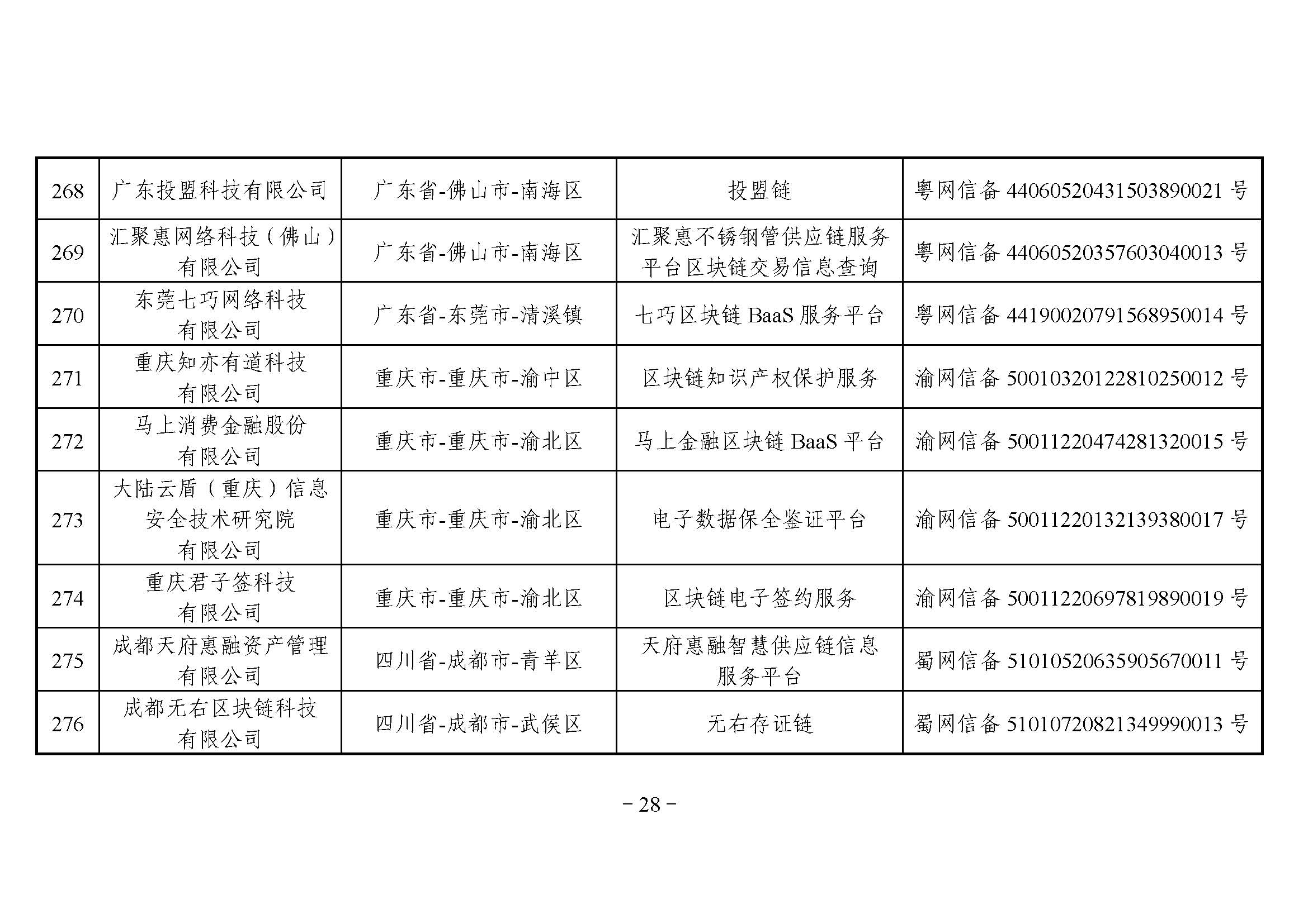 国家互联网信息办公室关于发布第四批境内区块链信息服务备案编号的公告 国家互联网信息办公室关于发布第四批境内区块链信息服务备案编号的公告