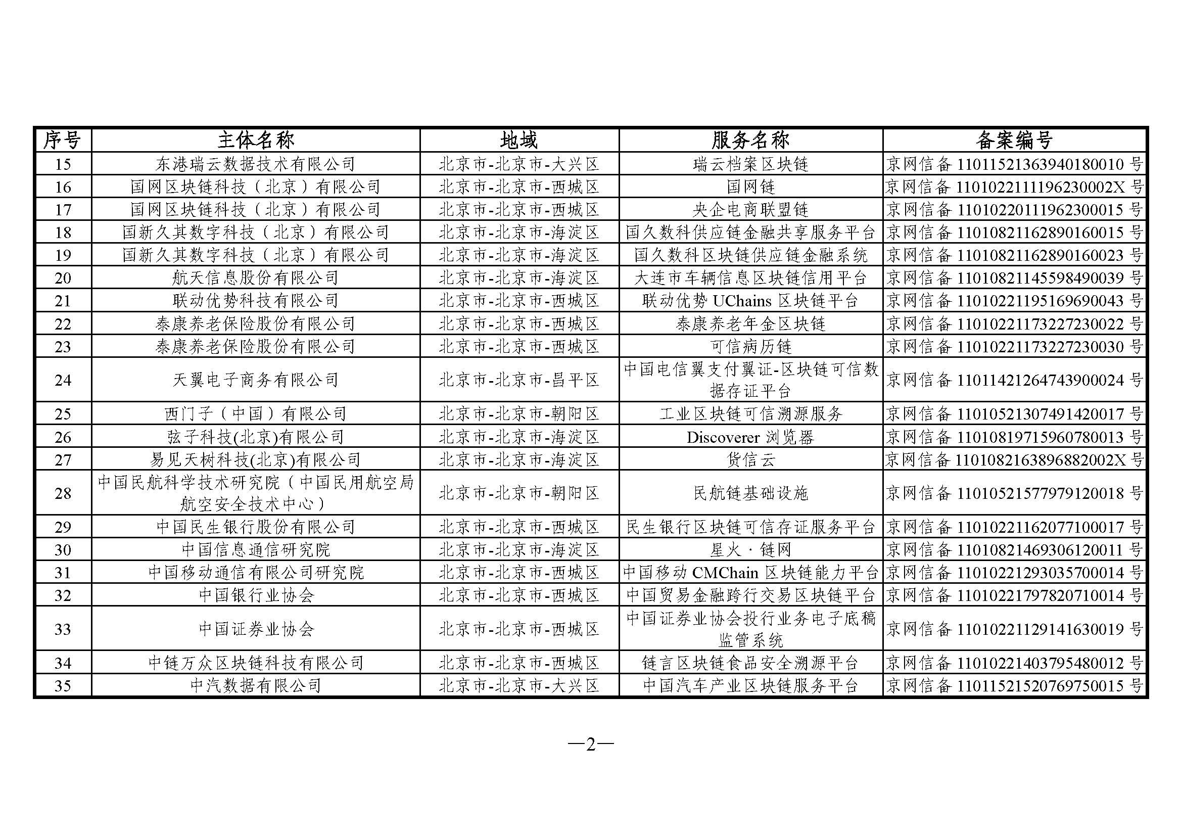 国家互联网信息办公室关于发布第五批境内区块链信息服务备案编号的公告 国家互联网信息办公室关于发布第五批境内区块链信息服务备案编号的公告