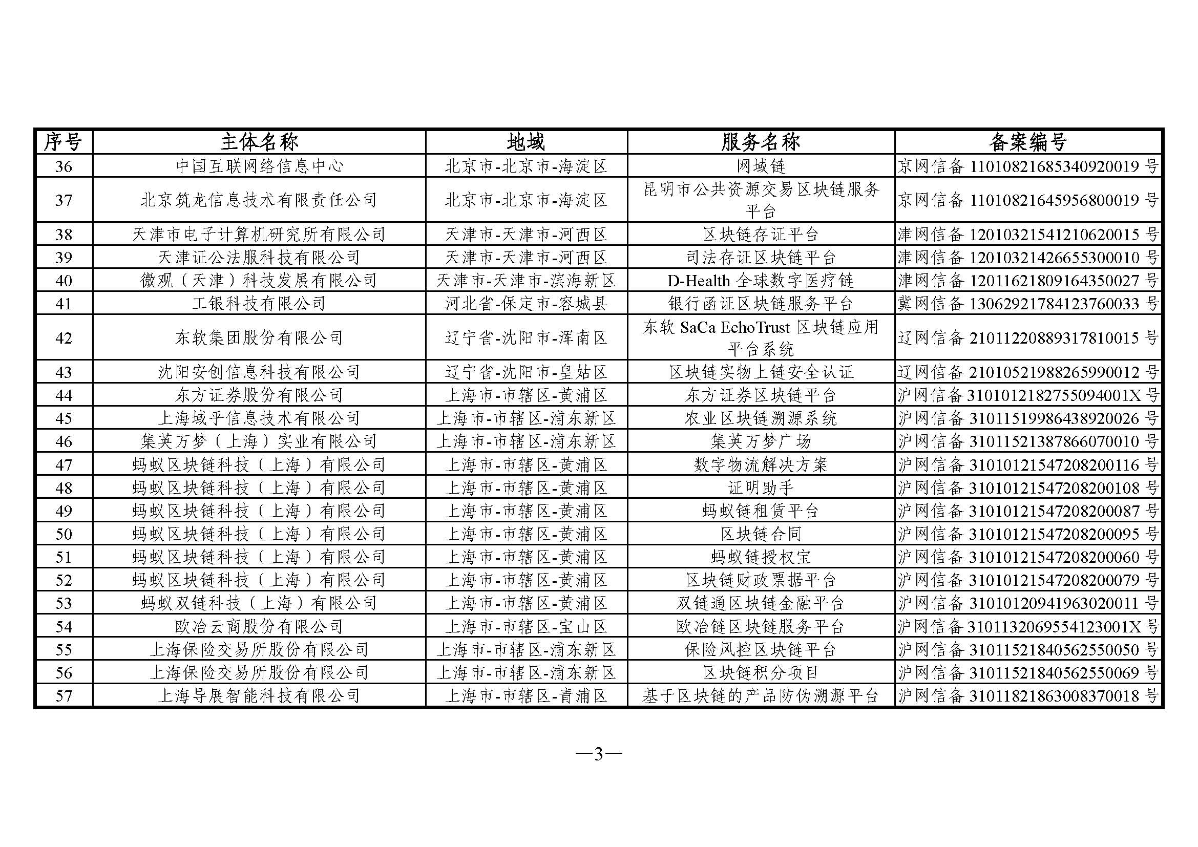 国家互联网信息办公室关于发布第五批境内区块链信息服务备案编号的公告 国家互联网信息办公室关于发布第五批境内区块链信息服务备案编号的公告