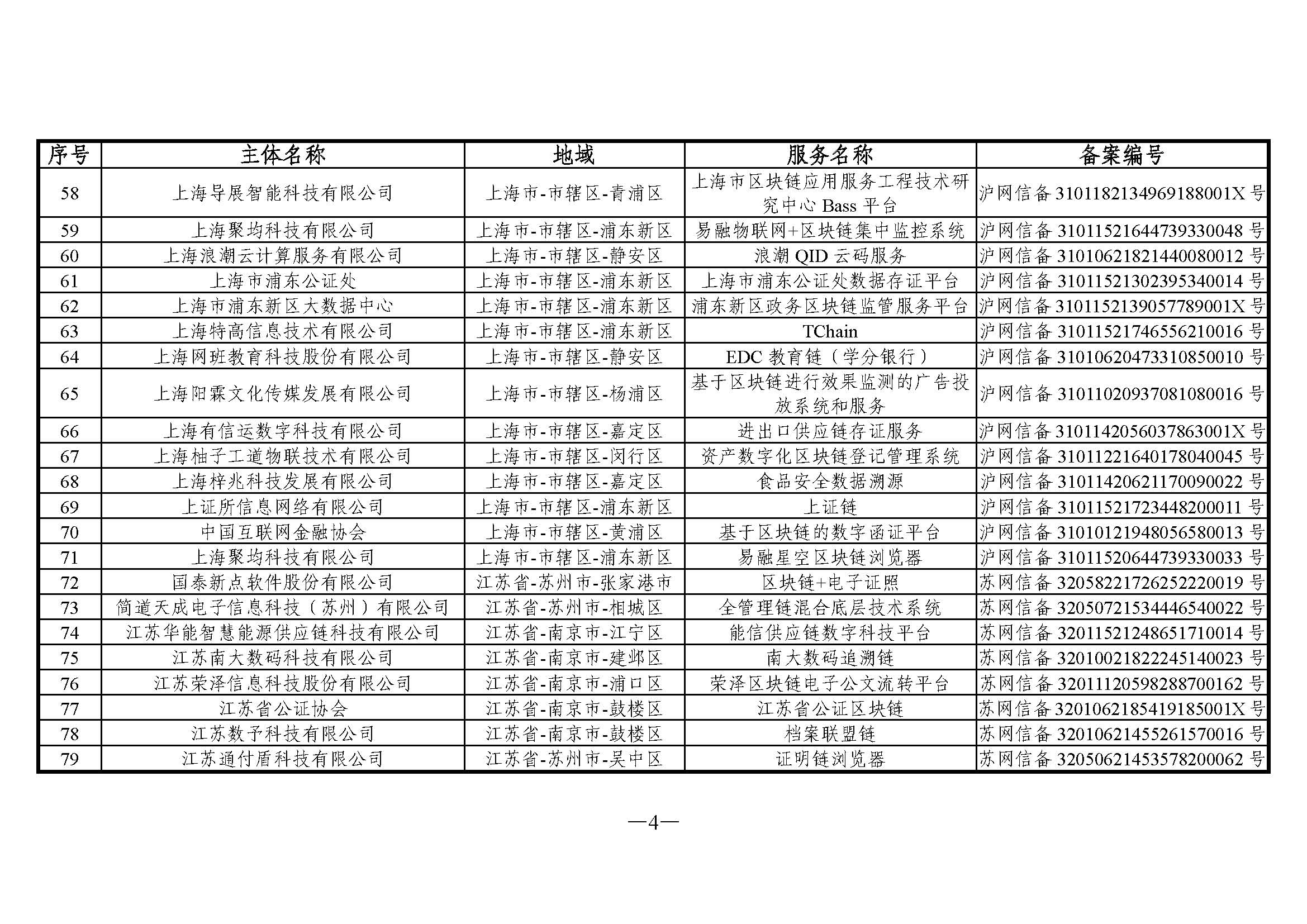 国家互联网信息办公室关于发布第五批境内区块链信息服务备案编号的公告 国家互联网信息办公室关于发布第五批境内区块链信息服务备案编号的公告