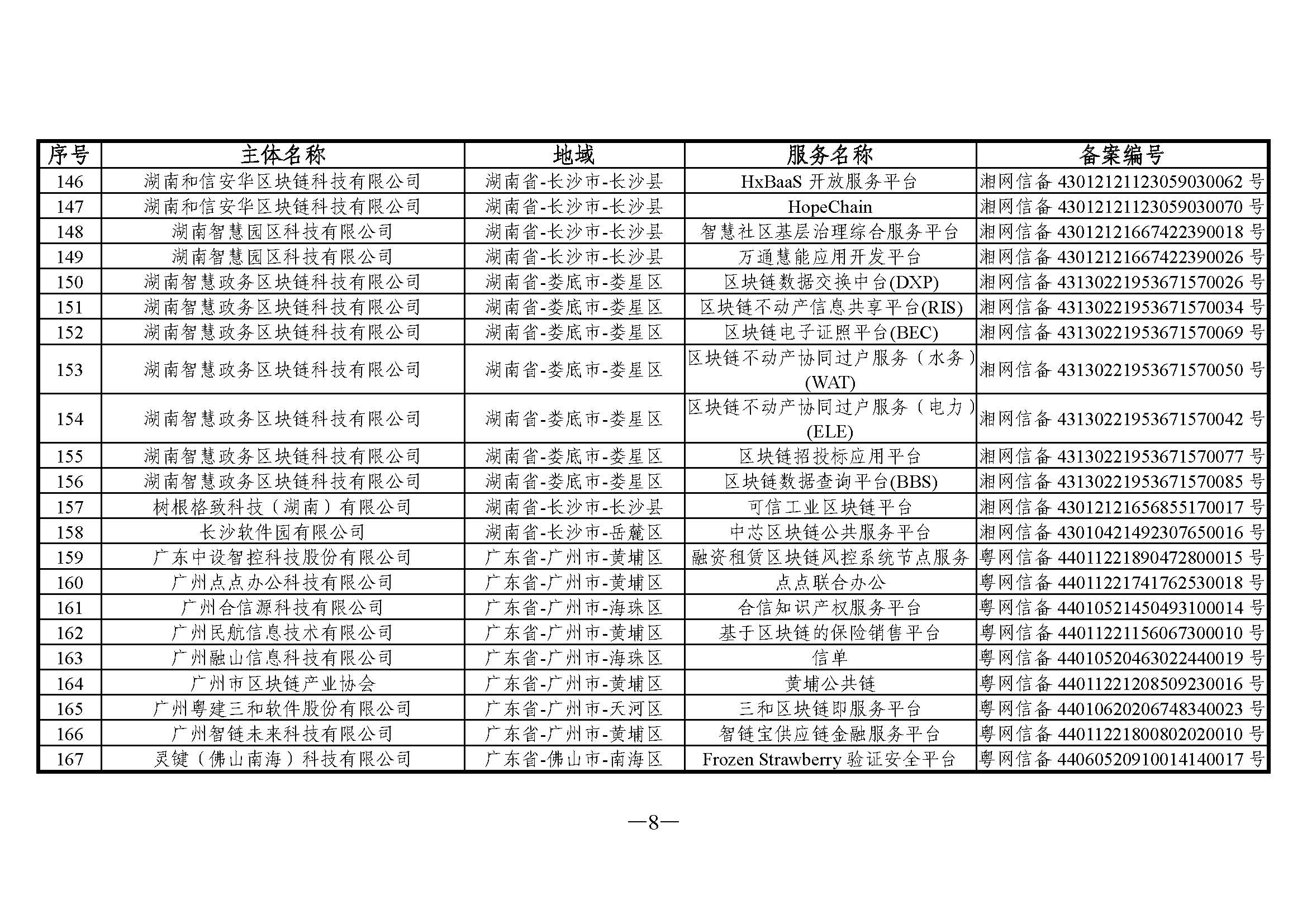 国家互联网信息办公室关于发布第五批境内区块链信息服务备案编号的公告 国家互联网信息办公室关于发布第五批境内区块链信息服务备案编号的公告