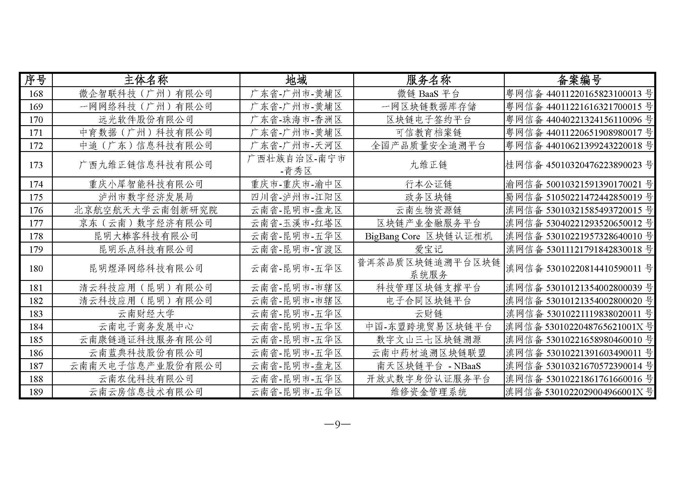 国家互联网信息办公室关于发布第五批境内区块链信息服务备案编号的公告 国家互联网信息办公室关于发布第五批境内区块链信息服务备案编号的公告
