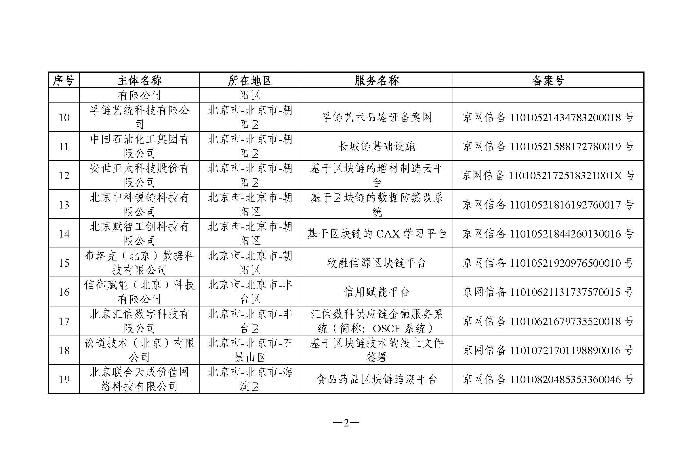 国家互联网信息办公室关于发布第六批境内区块链信息服务备案编号的公告 国家互联网信息办公室关于发布第六批境内区块链信息服务备案编号的公告