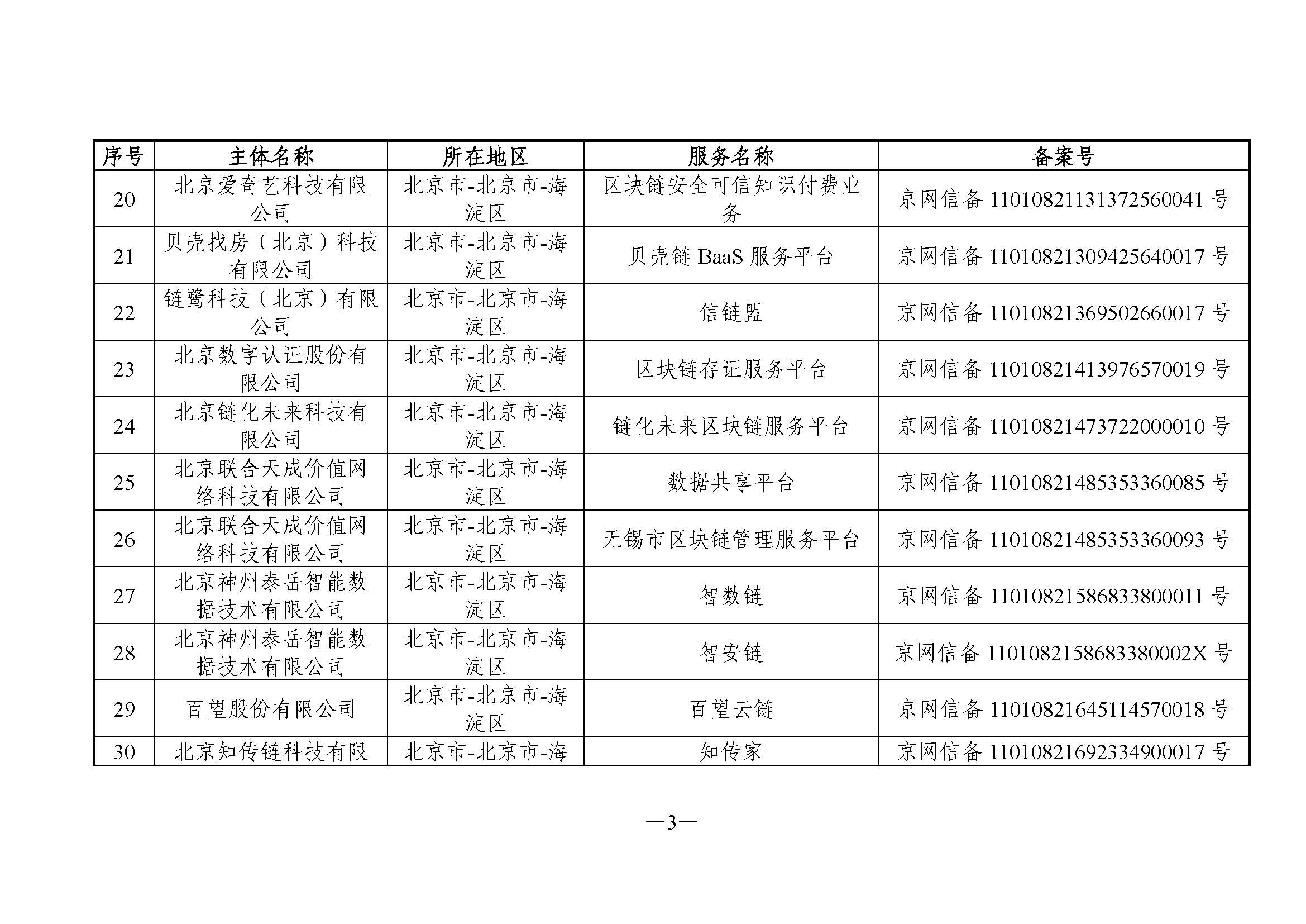 国家互联网信息办公室关于发布第六批境内区块链信息服务备案编号的公告 国家互联网信息办公室关于发布第六批境内区块链信息服务备案编号的公告