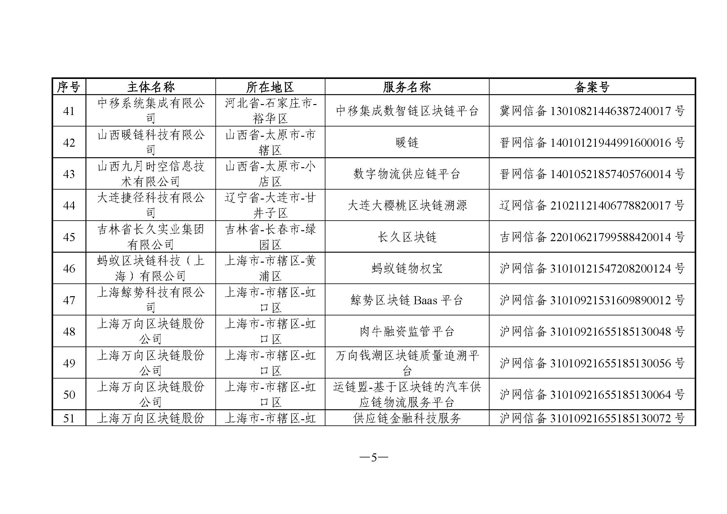 国家互联网信息办公室关于发布第六批境内区块链信息服务备案编号的公告 国家互联网信息办公室关于发布第六批境内区块链信息服务备案编号的公告