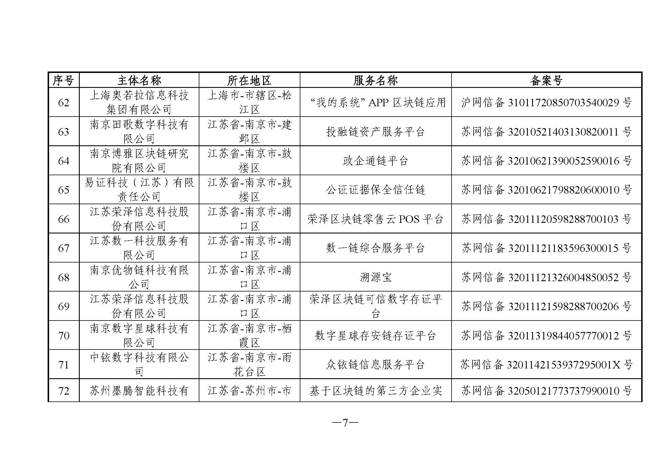 国家互联网信息办公室关于发布第六批境内区块链信息服务备案编号的公告 国家互联网信息办公室关于发布第六批境内区块链信息服务备案编号的公告