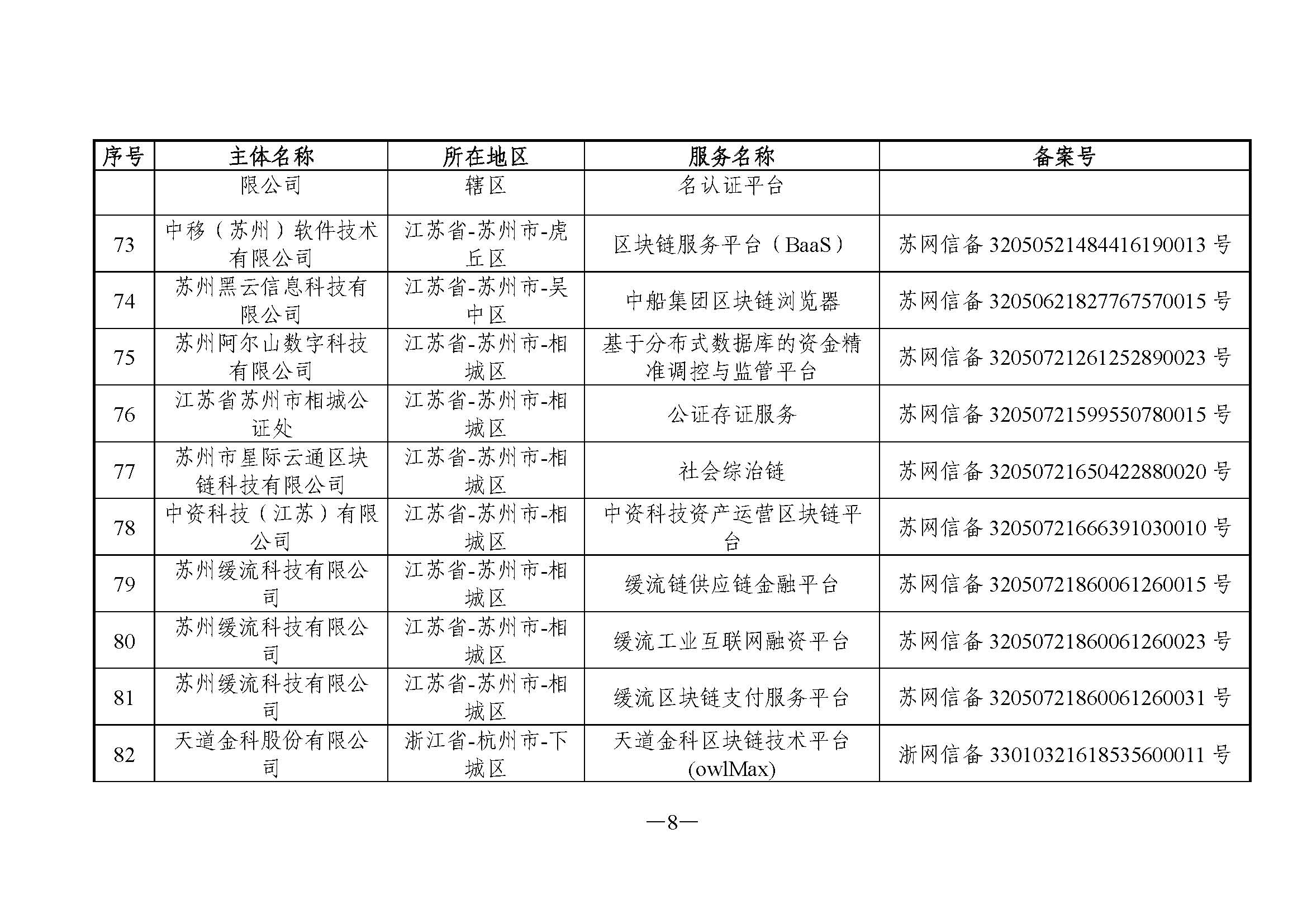 国家互联网信息办公室关于发布第六批境内区块链信息服务备案编号的公告 国家互联网信息办公室关于发布第六批境内区块链信息服务备案编号的公告