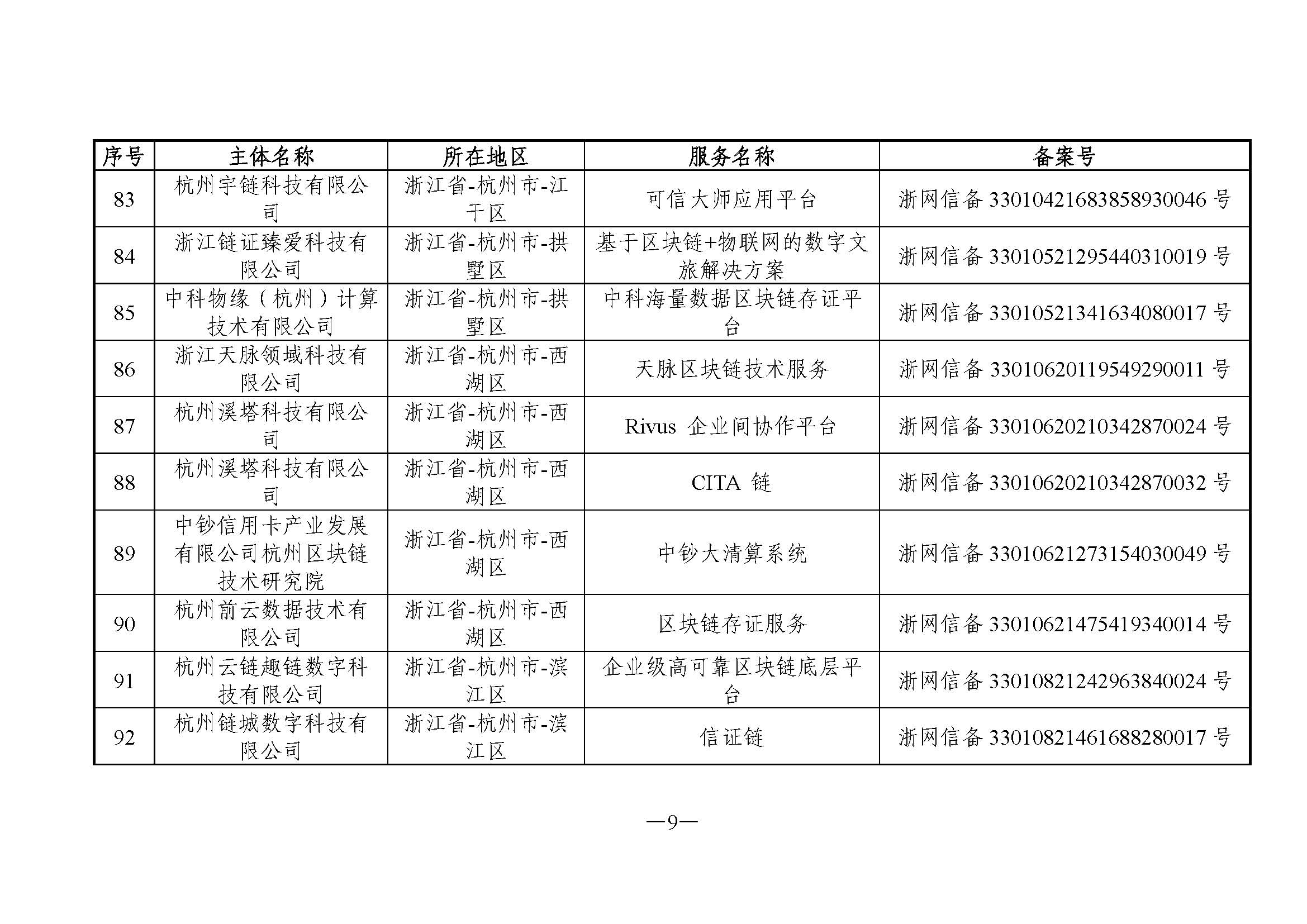国家互联网信息办公室关于发布第六批境内区块链信息服务备案编号的公告 国家互联网信息办公室关于发布第六批境内区块链信息服务备案编号的公告