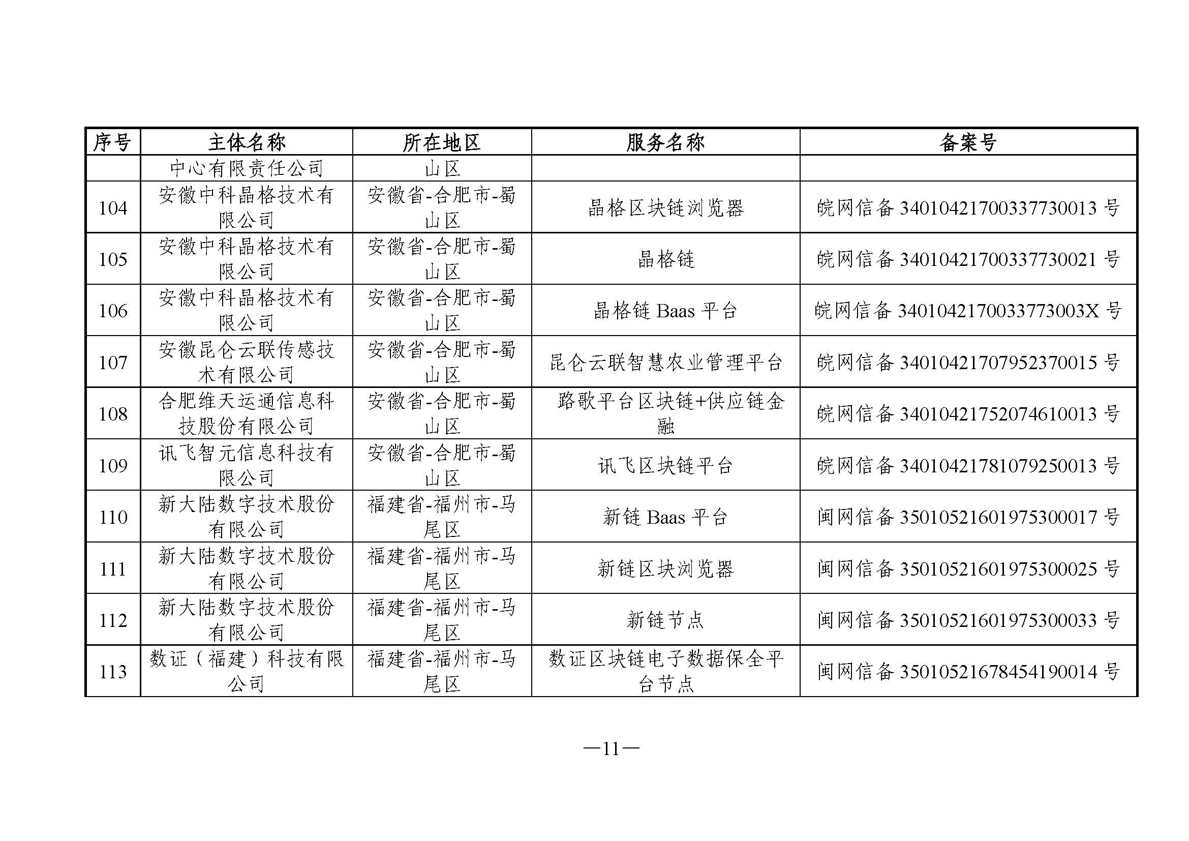 国家互联网信息办公室关于发布第六批境内区块链信息服务备案编号的公告 国家互联网信息办公室关于发布第六批境内区块链信息服务备案编号的公告