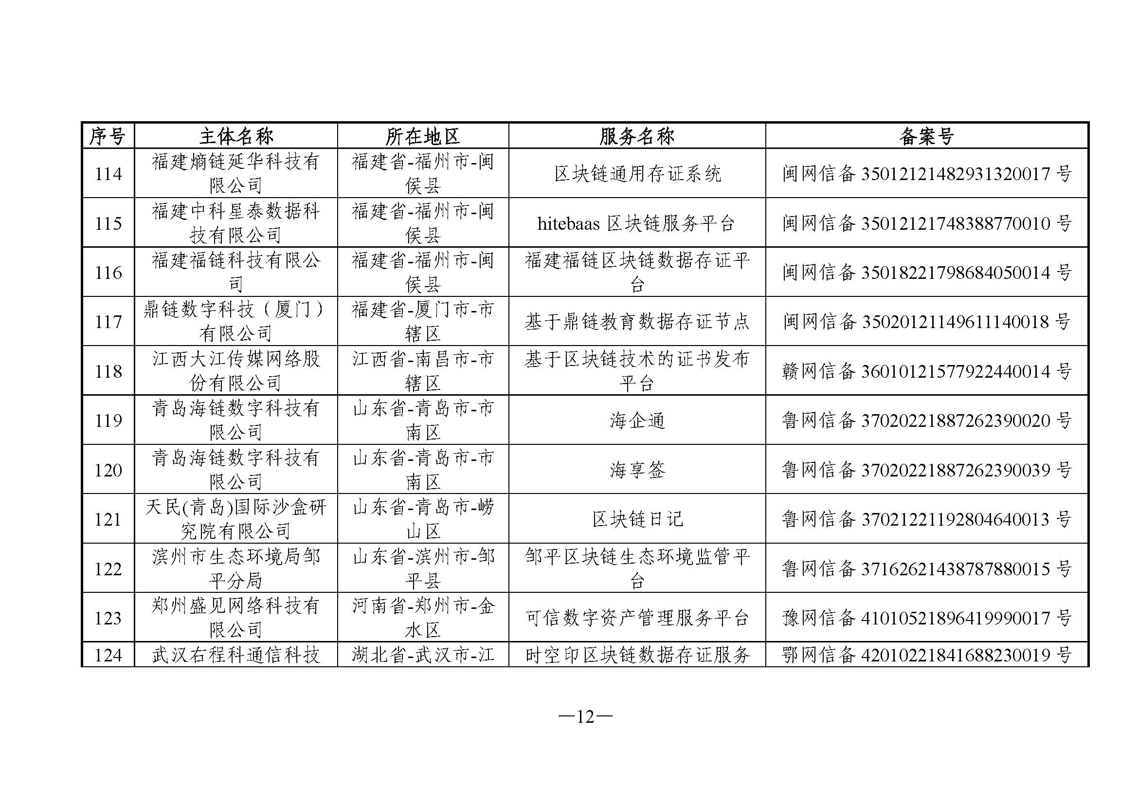 国家互联网信息办公室关于发布第六批境内区块链信息服务备案编号的公告 国家互联网信息办公室关于发布第六批境内区块链信息服务备案编号的公告