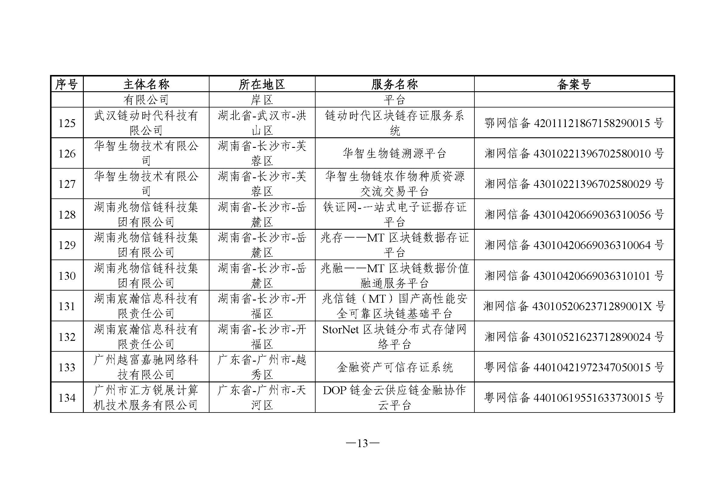 国家互联网信息办公室关于发布第六批境内区块链信息服务备案编号的公告 国家互联网信息办公室关于发布第六批境内区块链信息服务备案编号的公告