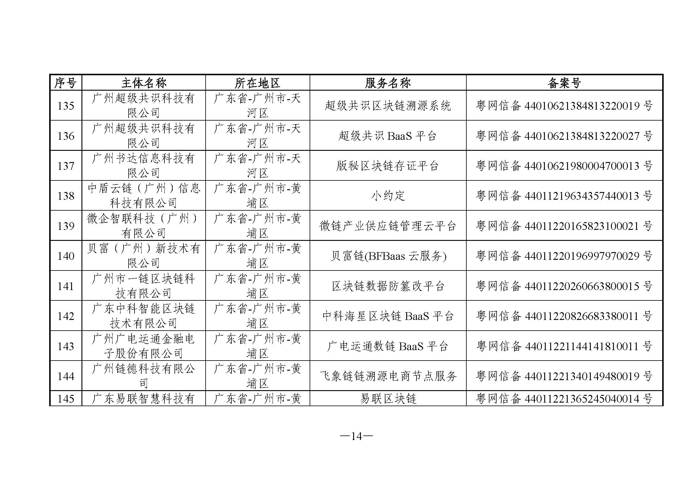 国家互联网信息办公室关于发布第六批境内区块链信息服务备案编号的公告 国家互联网信息办公室关于发布第六批境内区块链信息服务备案编号的公告