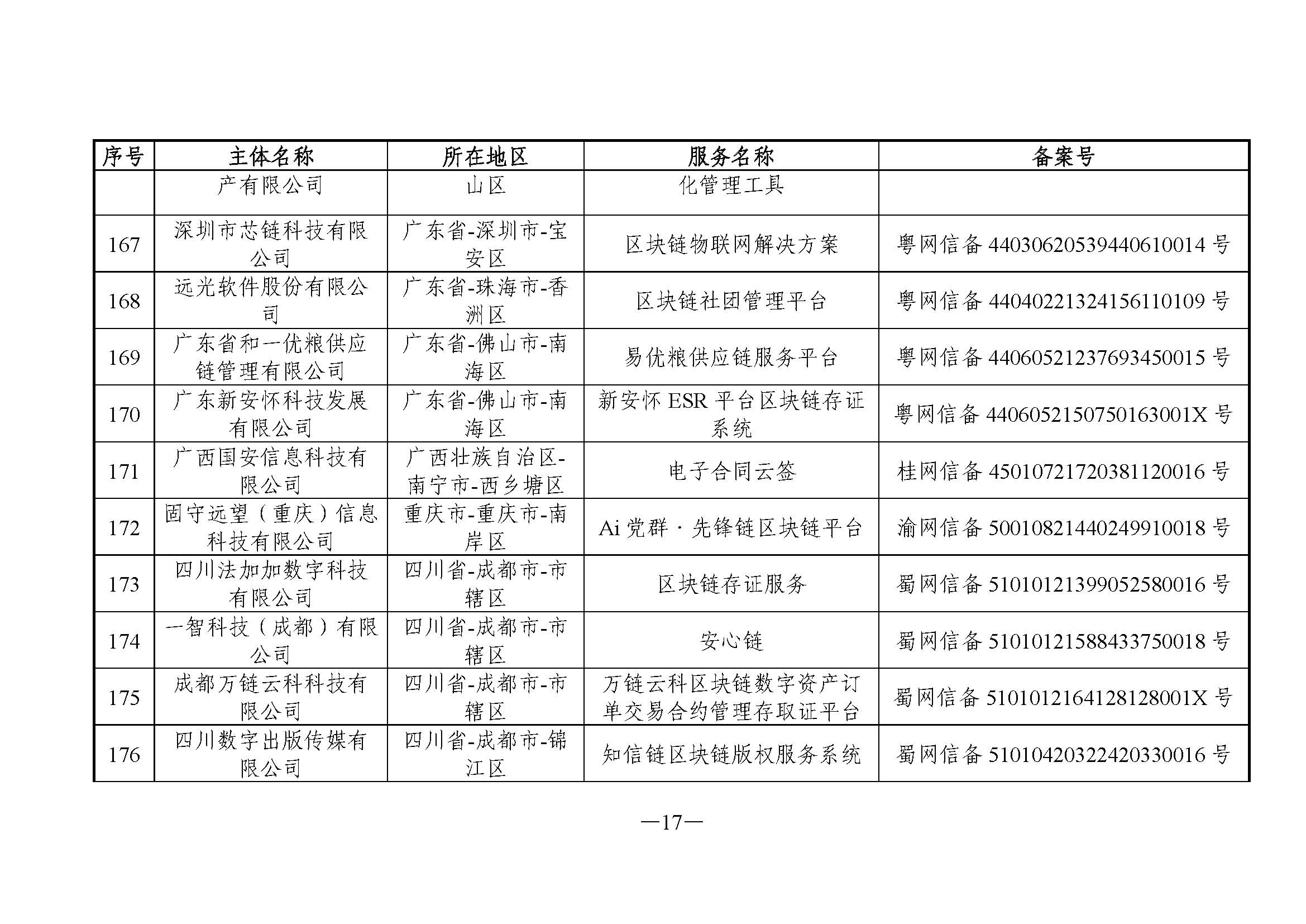 国家互联网信息办公室关于发布第六批境内区块链信息服务备案编号的公告 国家互联网信息办公室关于发布第六批境内区块链信息服务备案编号的公告