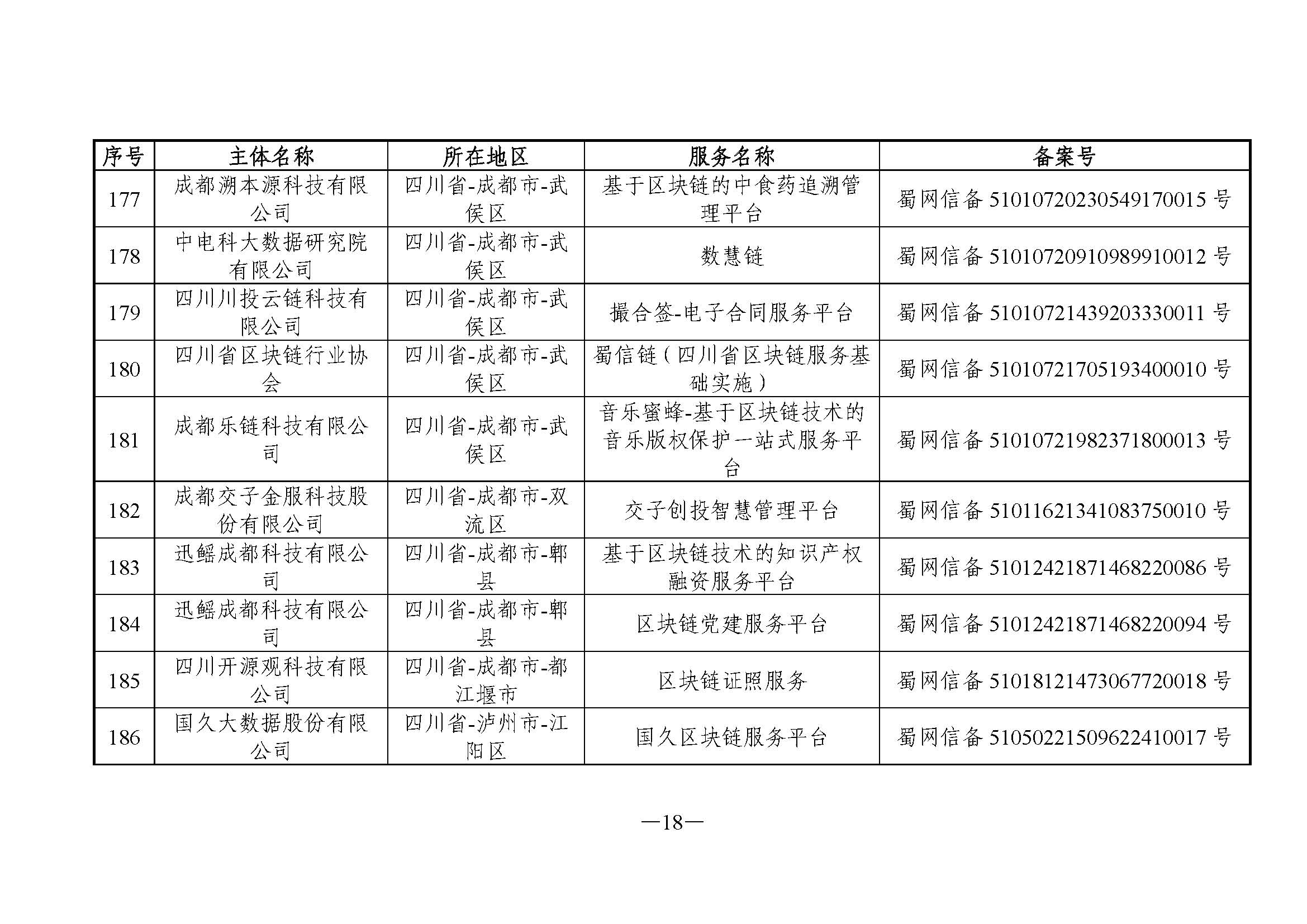 国家互联网信息办公室关于发布第六批境内区块链信息服务备案编号的公告 国家互联网信息办公室关于发布第六批境内区块链信息服务备案编号的公告