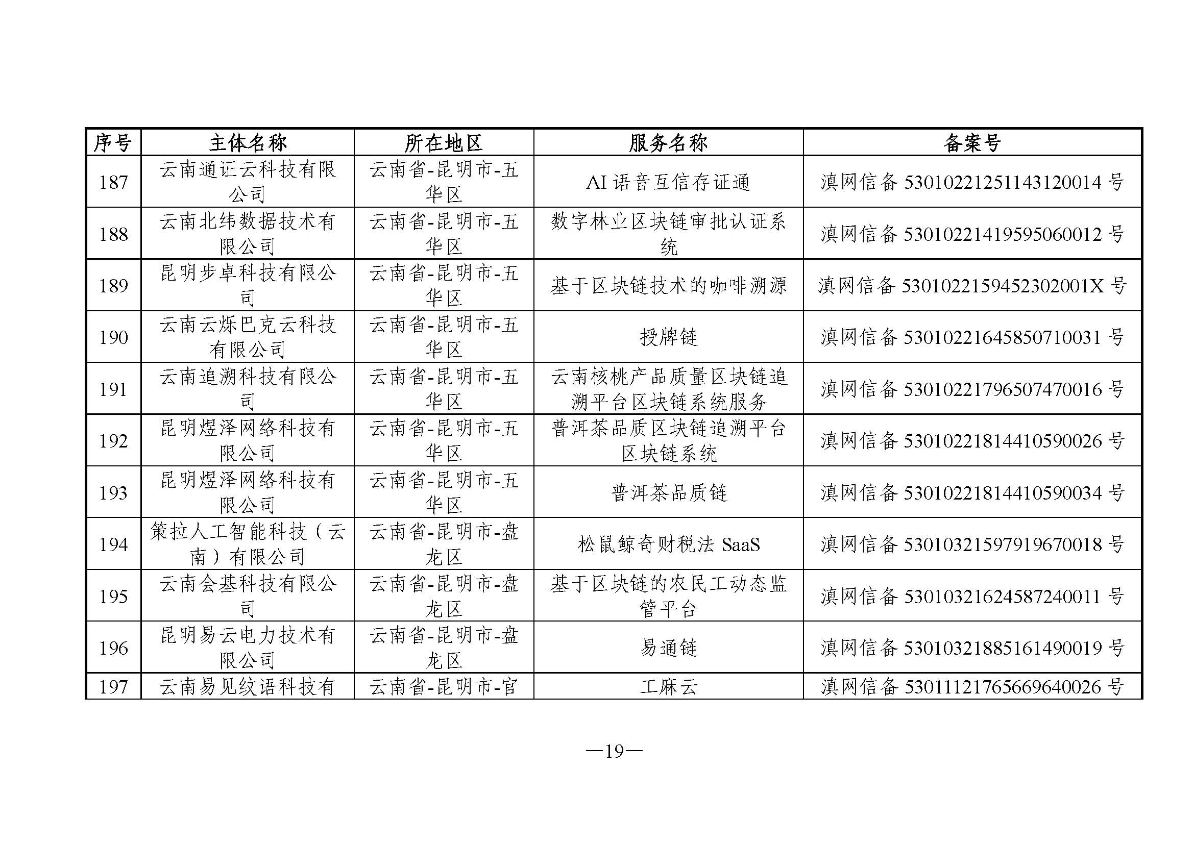 国家互联网信息办公室关于发布第六批境内区块链信息服务备案编号的公告 国家互联网信息办公室关于发布第六批境内区块链信息服务备案编号的公告
