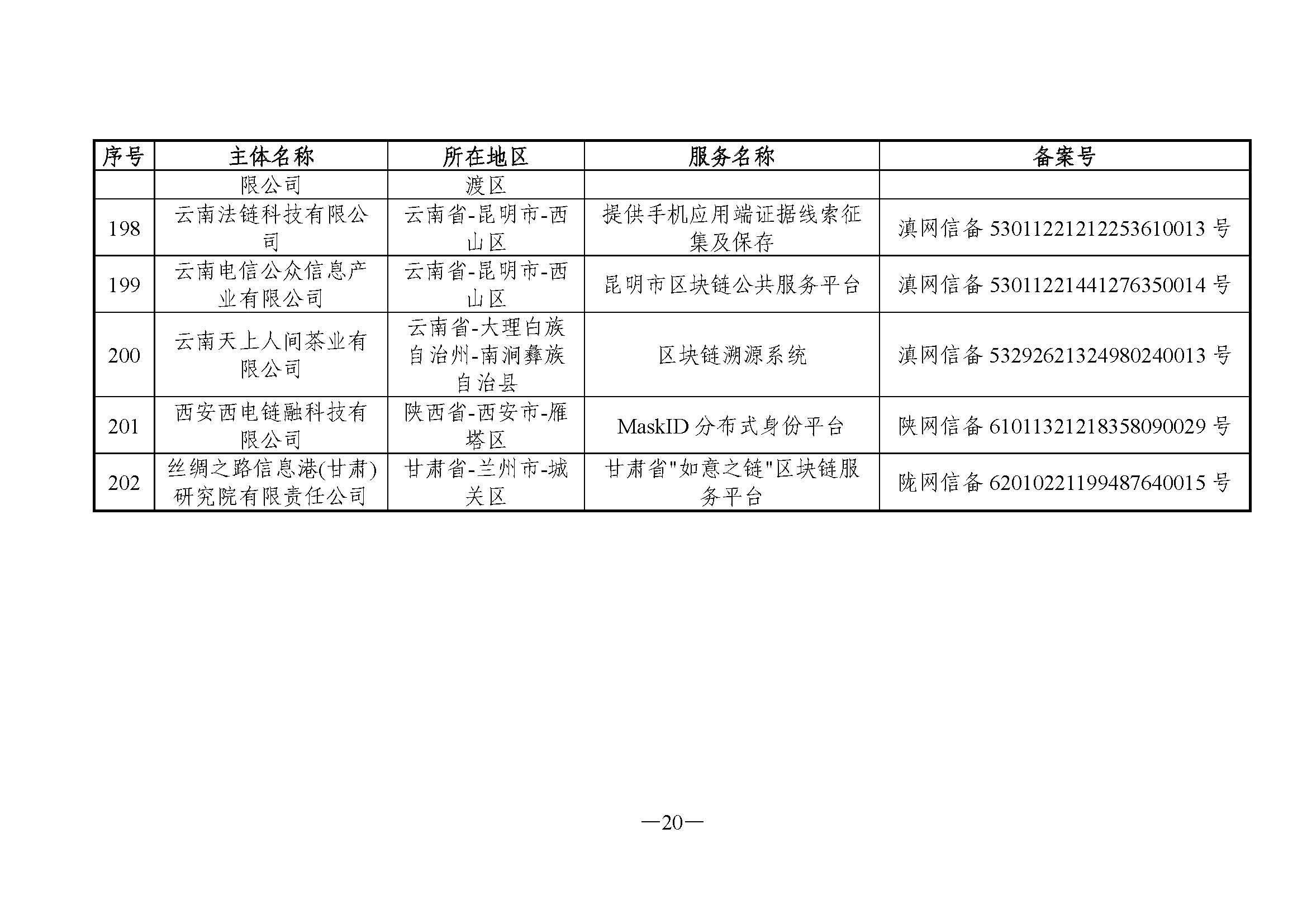 国家互联网信息办公室关于发布第六批境内区块链信息服务备案编号的公告 国家互联网信息办公室关于发布第六批境内区块链信息服务备案编号的公告