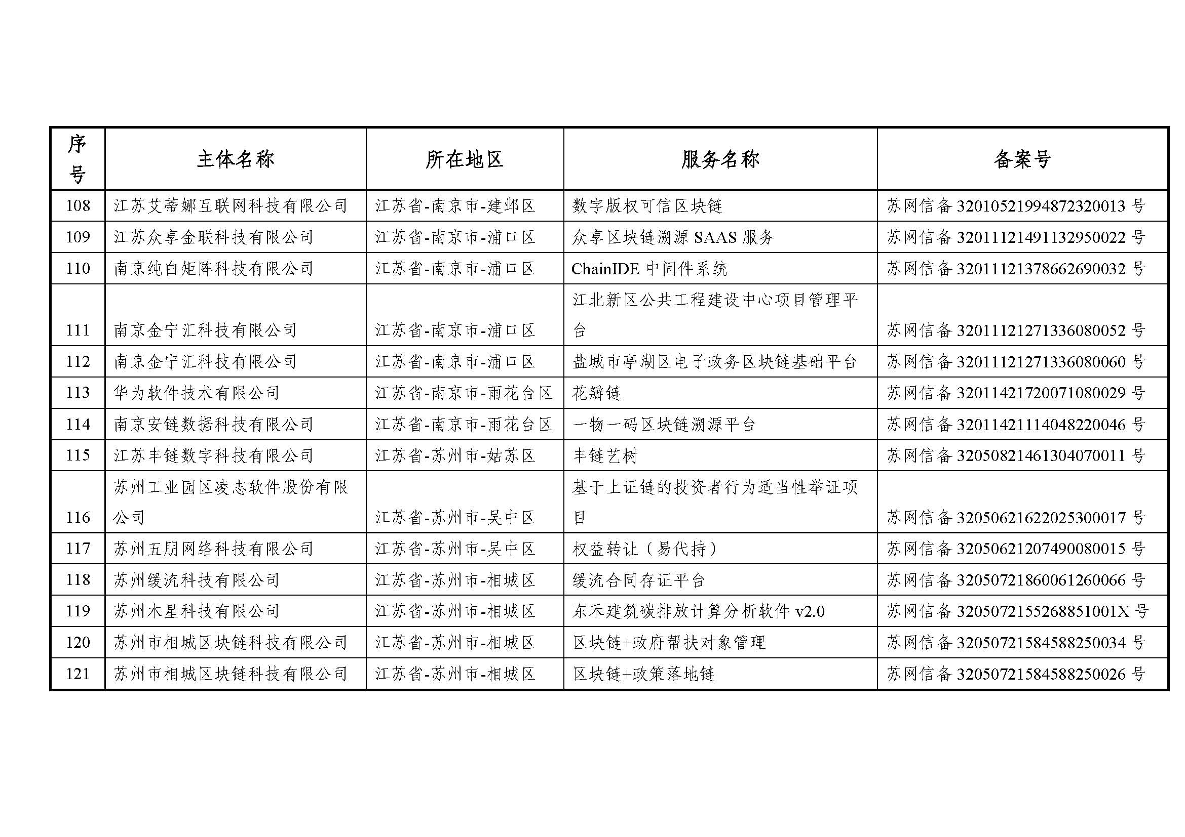 国家互联网信息办公室关于发布第七批境内区块链信息服务备案编号的公告 国家互联网信息办公室关于发布第七批境内区块链信息服务备案编号的公告