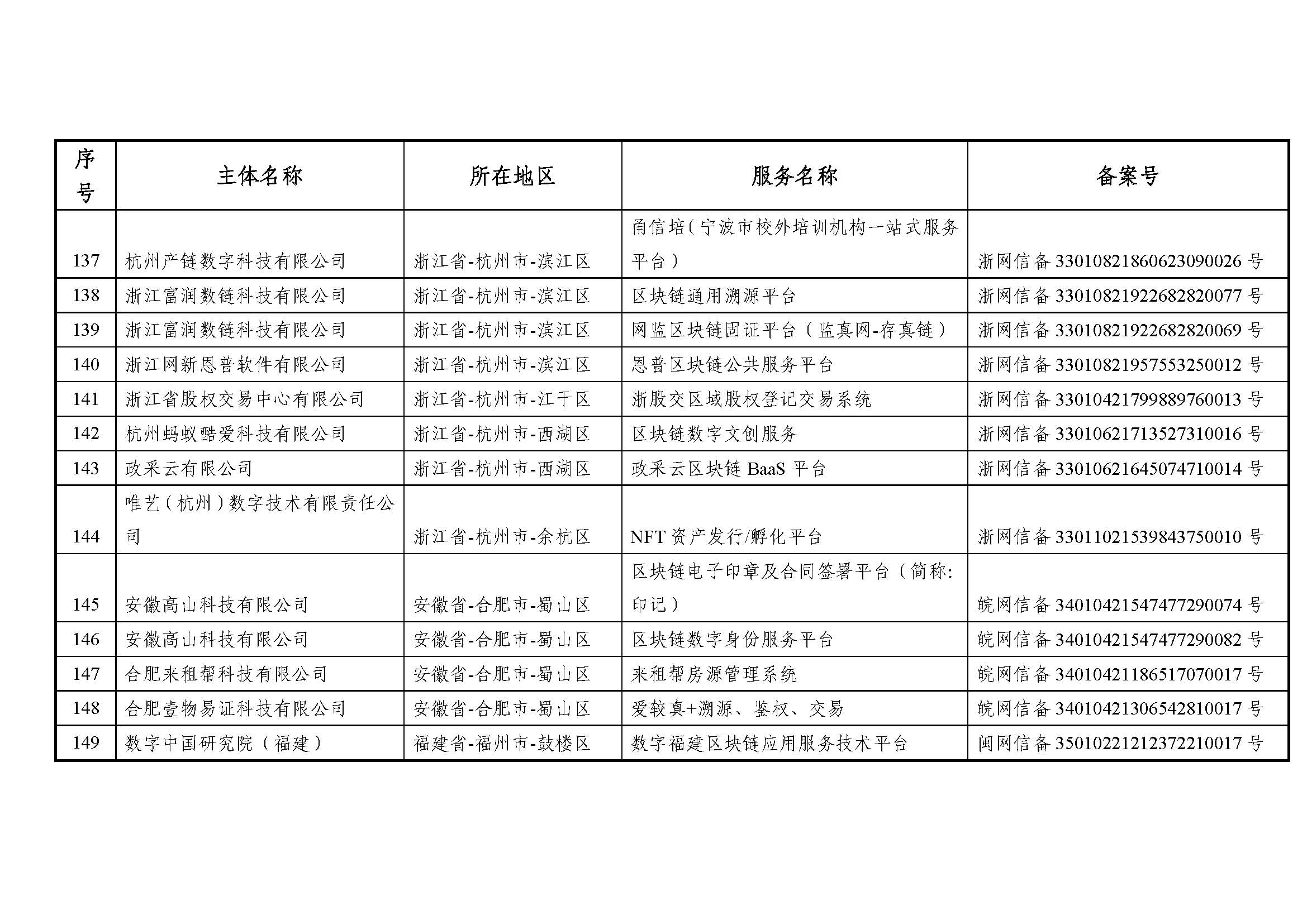国家互联网信息办公室关于发布第七批境内区块链信息服务备案编号的公告 国家互联网信息办公室关于发布第七批境内区块链信息服务备案编号的公告