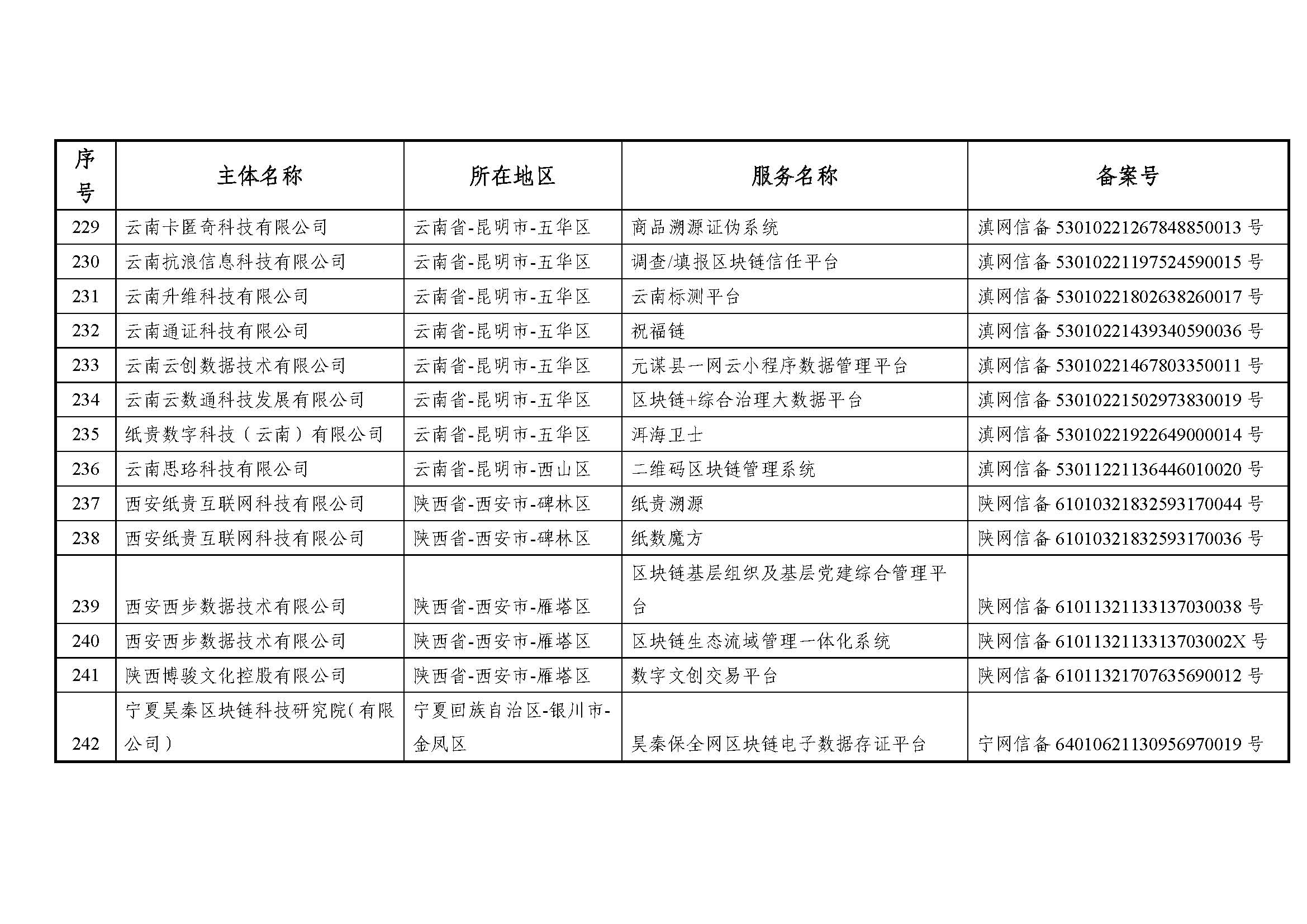 国家互联网信息办公室关于发布第七批境内区块链信息服务备案编号的公告 国家互联网信息办公室关于发布第七批境内区块链信息服务备案编号的公告
