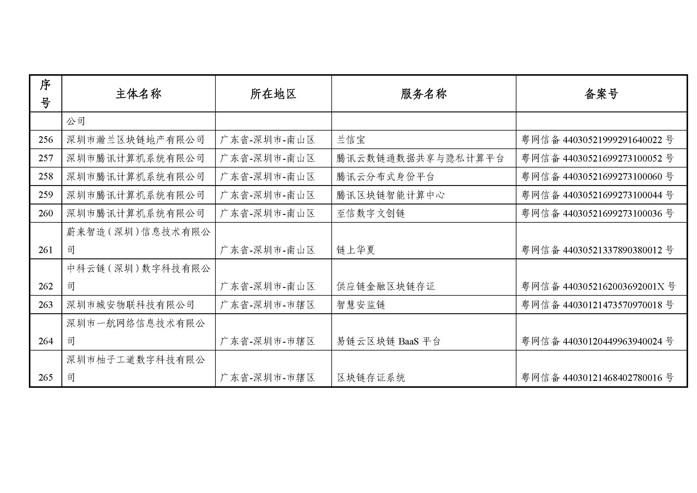 国家互联网信息办公室关于发布第七批境内区块链信息服务备案编号的公告 国家互联网信息办公室关于发布第七批境内区块链信息服务备案编号的公告