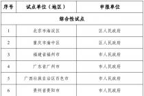 中央网信办等十六部门联合公布国家区块链创新应用试点名单